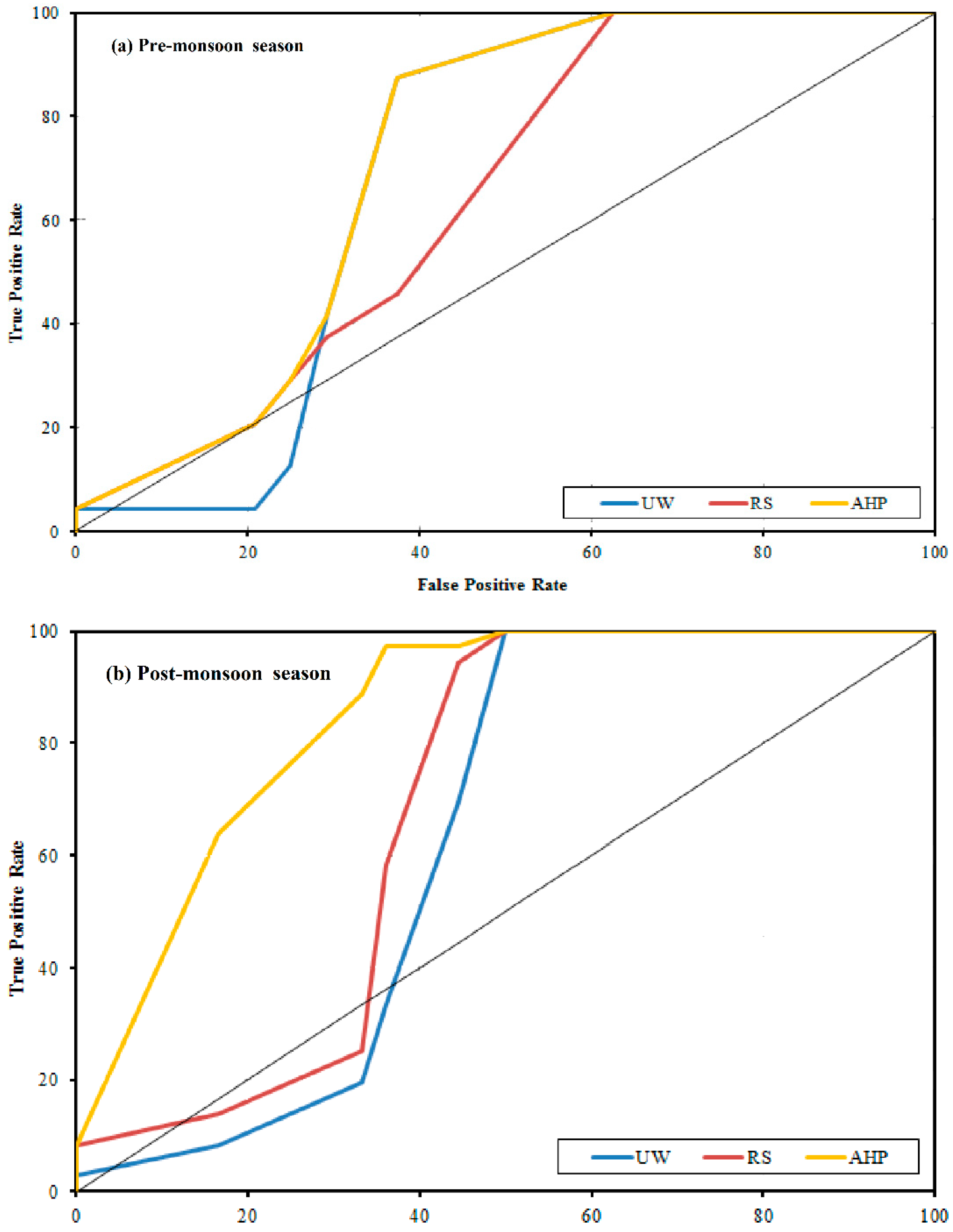 Sustainability 13 06719 g011