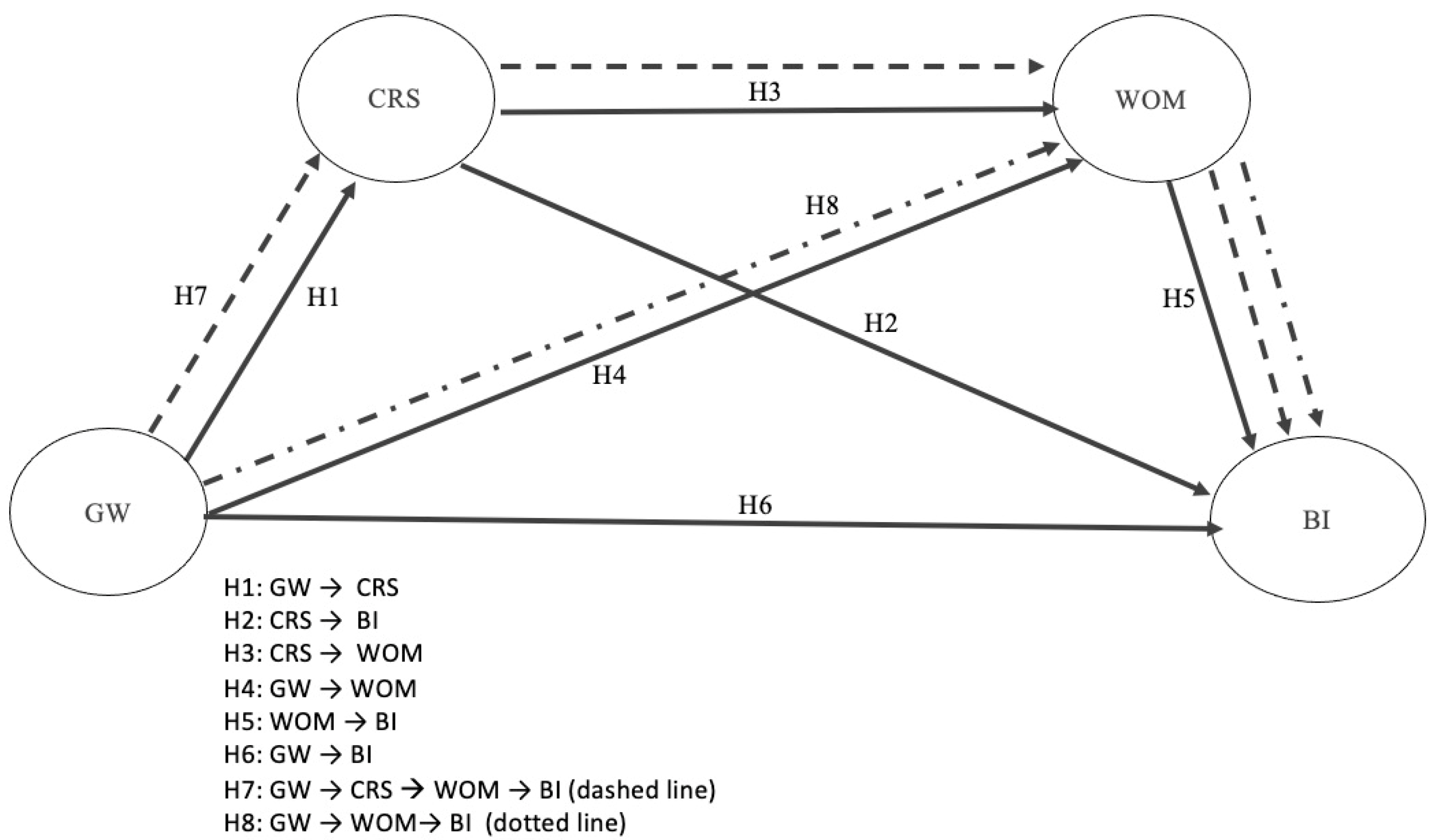 Sustainability 13 06720 g001