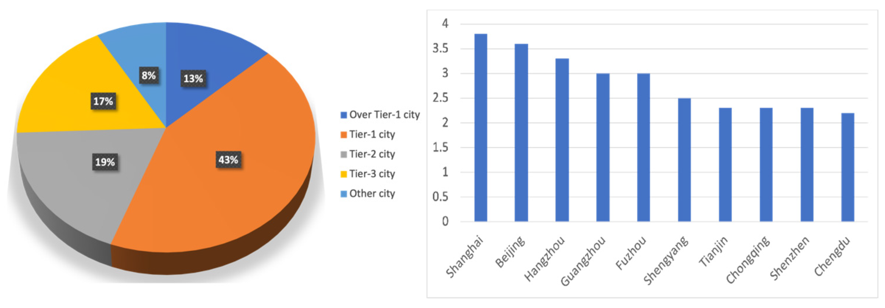 Sustainability 13 06722 g005
