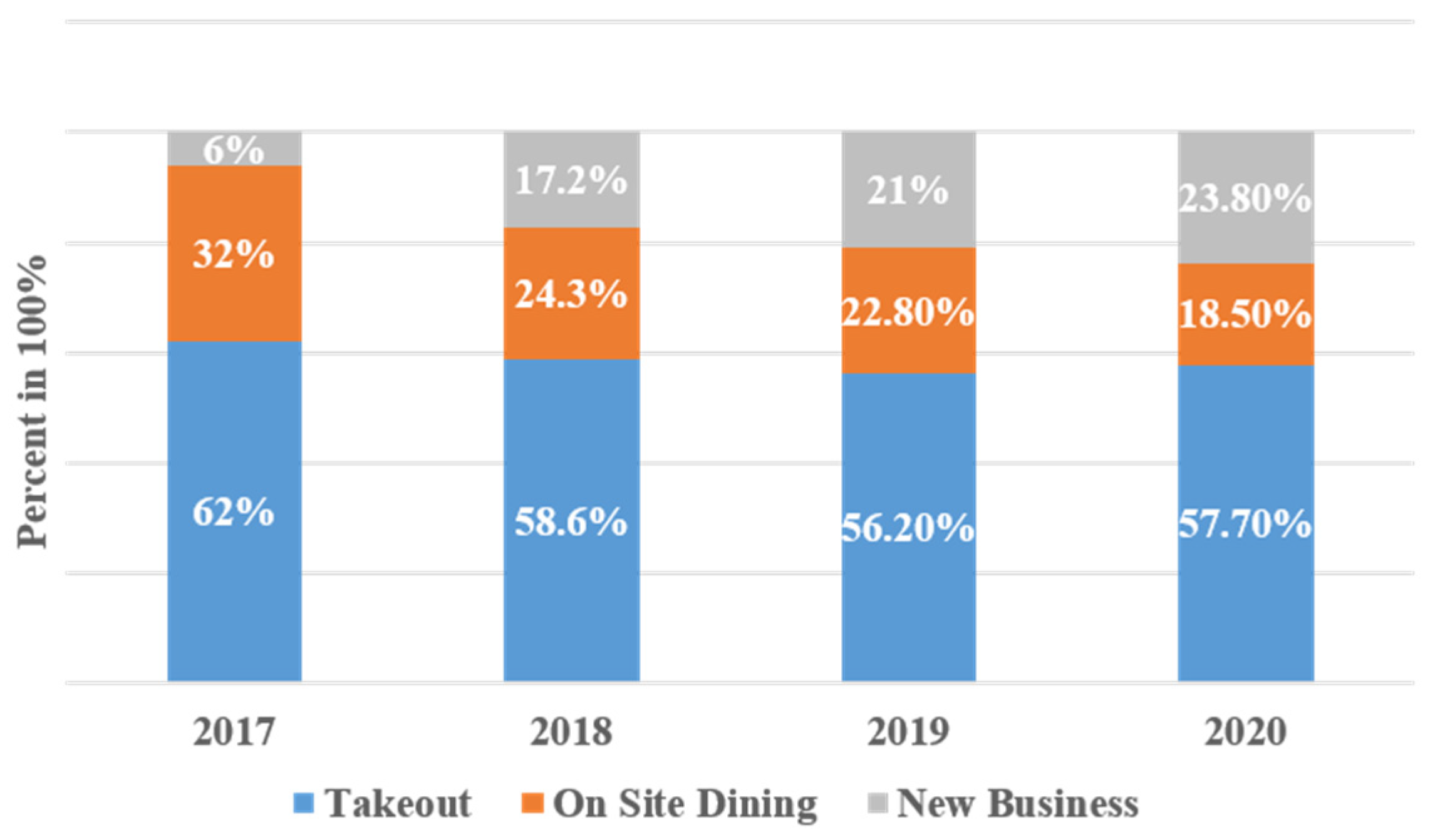 Sustainability 13 06722 g006
