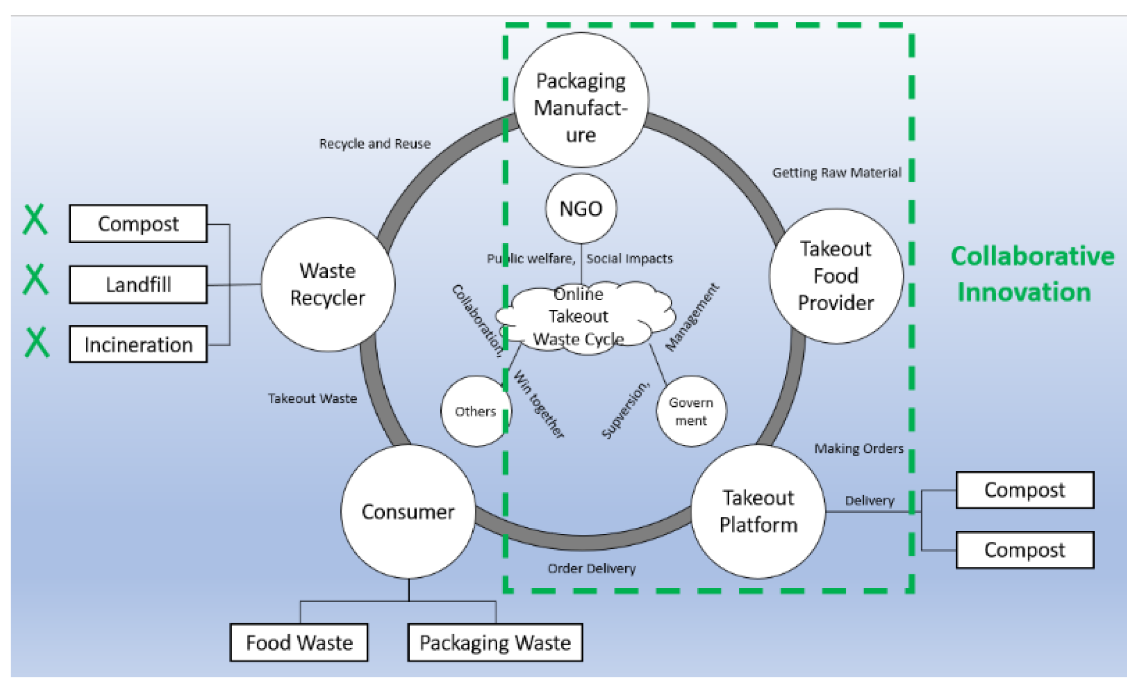 Sustainability 13 06722 g007