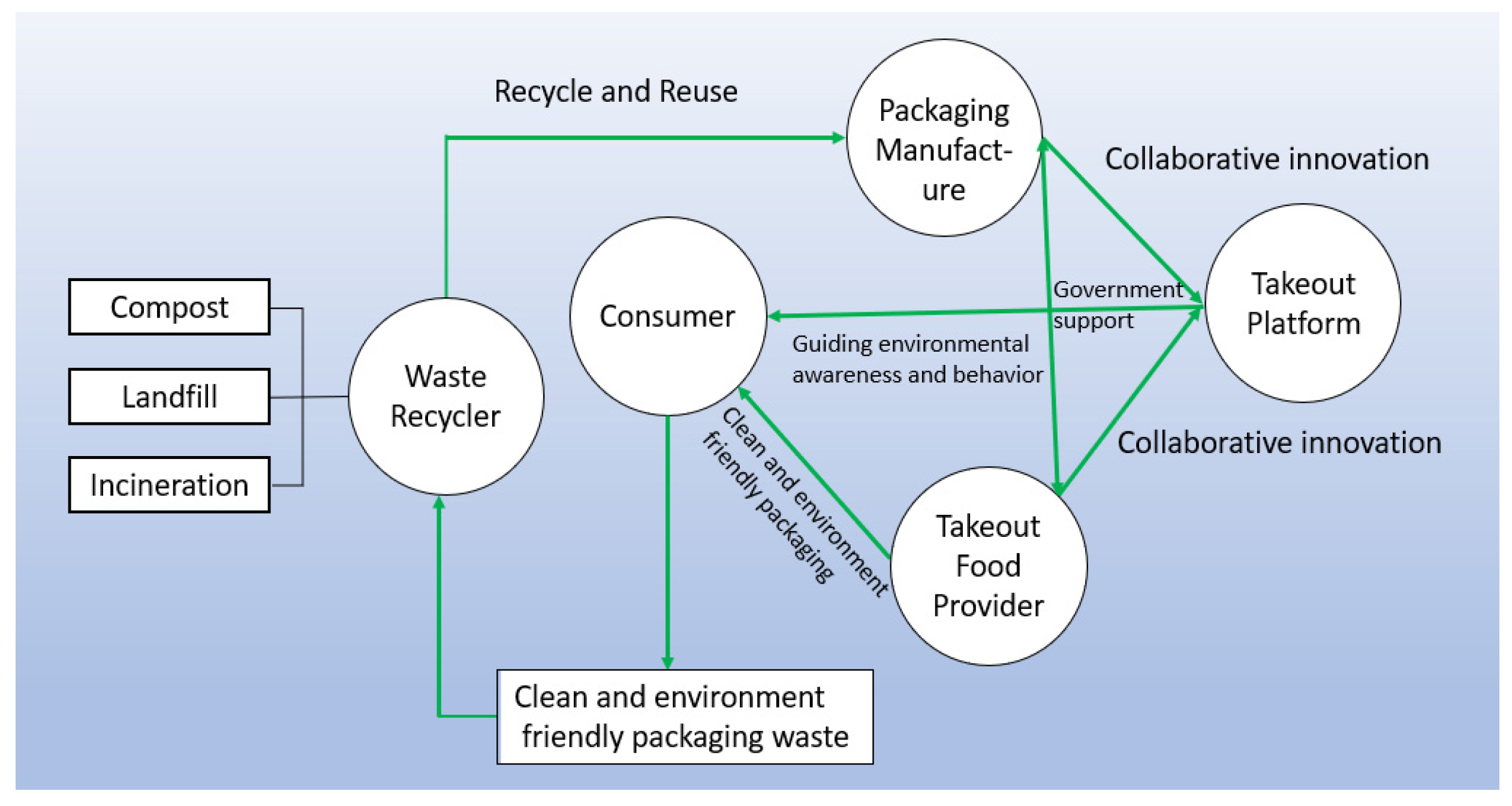 Sustainability 13 06722 g008