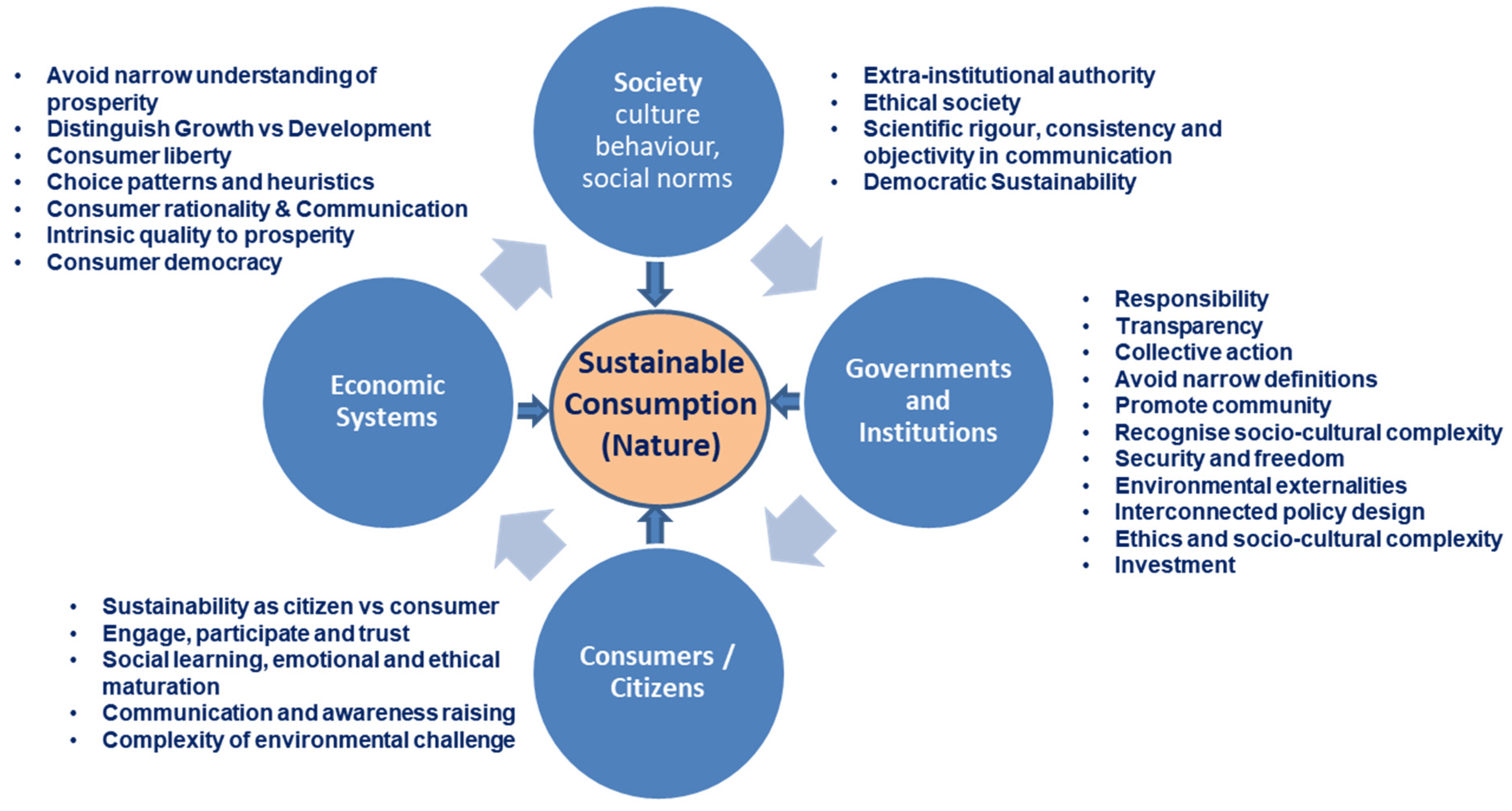 Sustainability 13 06723 g003 Sustainability 13 06723 g003
