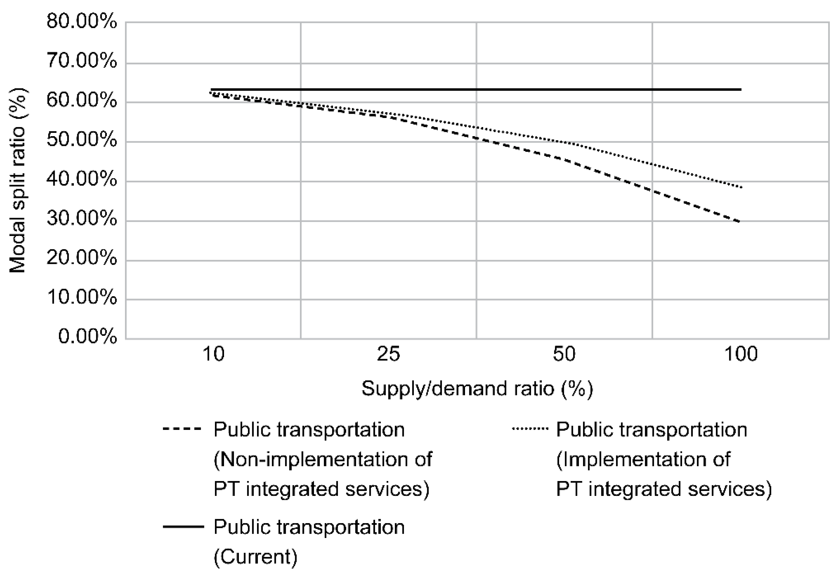 Sustainability 13 06725 g009 Sustainability 13 06725 g009