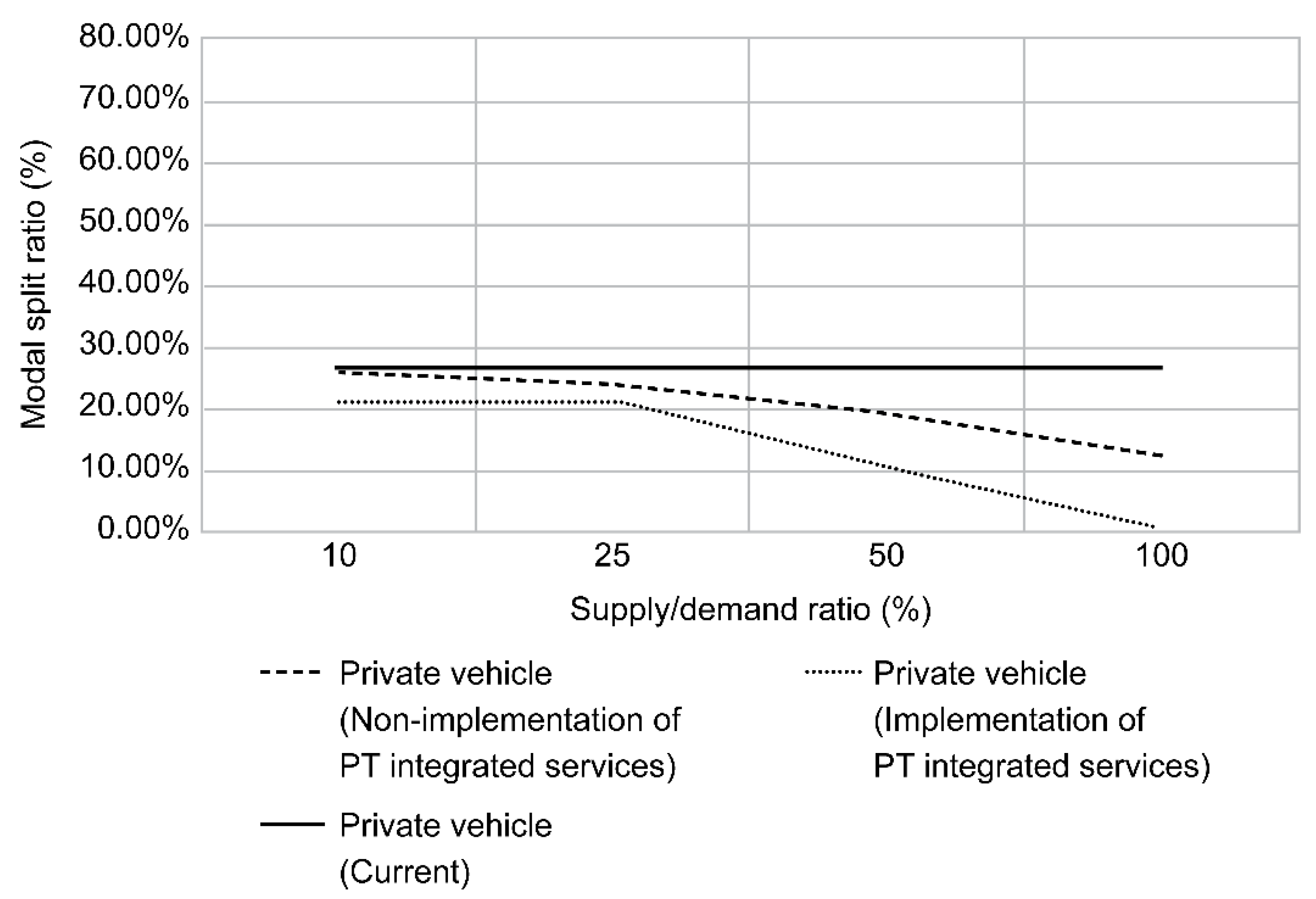 Sustainability 13 06725 g011 Sustainability 13 06725 g011