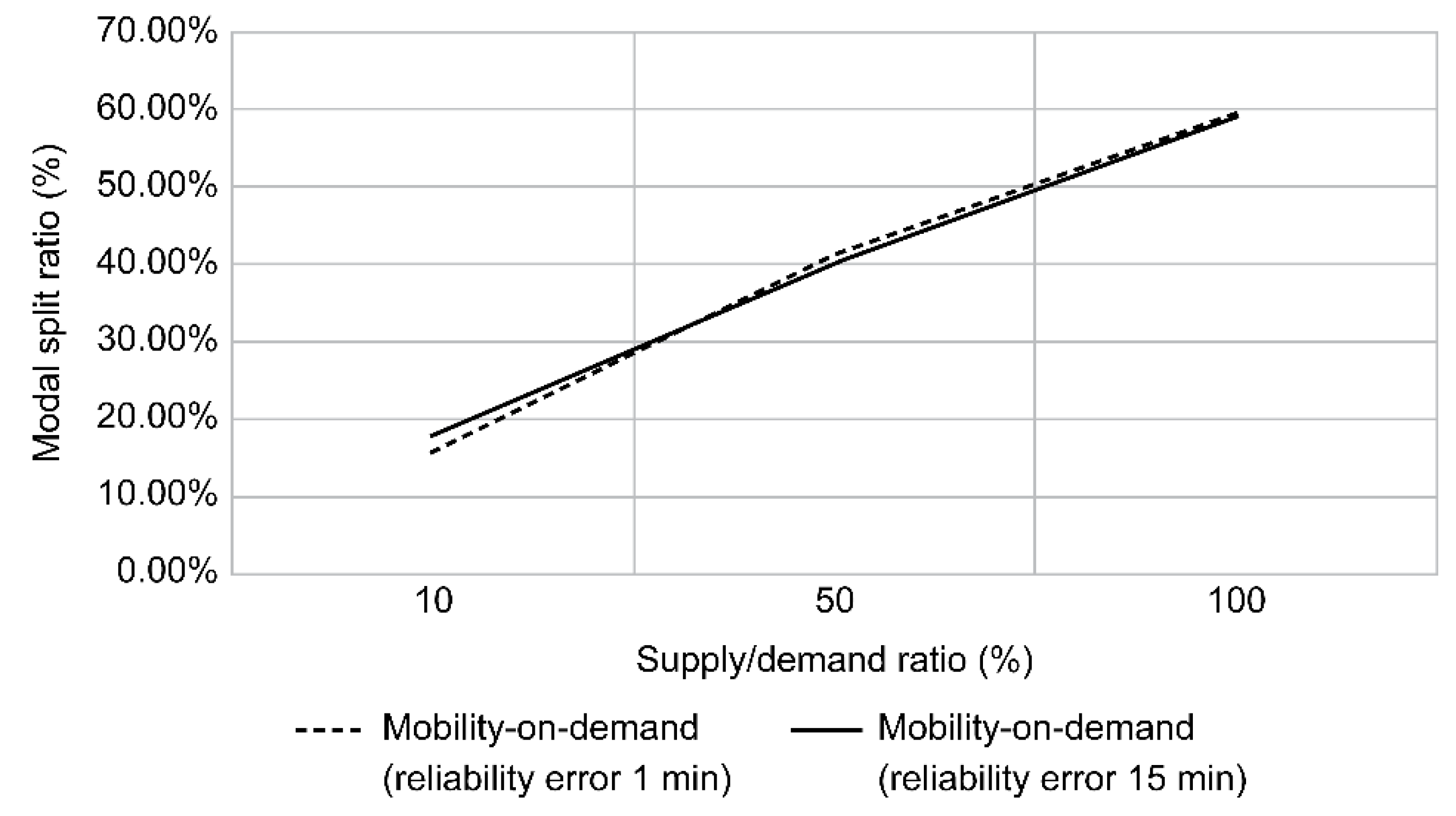Sustainability 13 06725 g015 Sustainability 13 06725 g015
