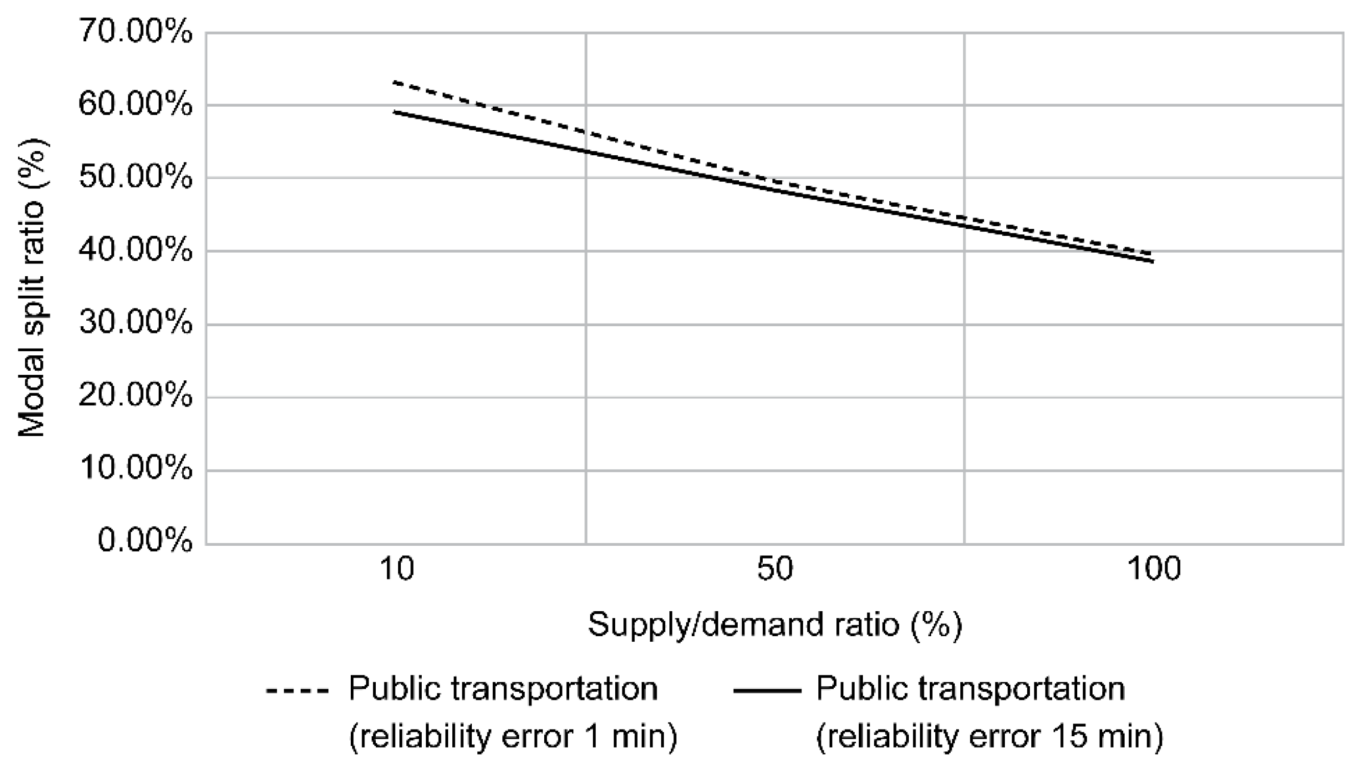 Sustainability 13 06725 g016 Sustainability 13 06725 g016