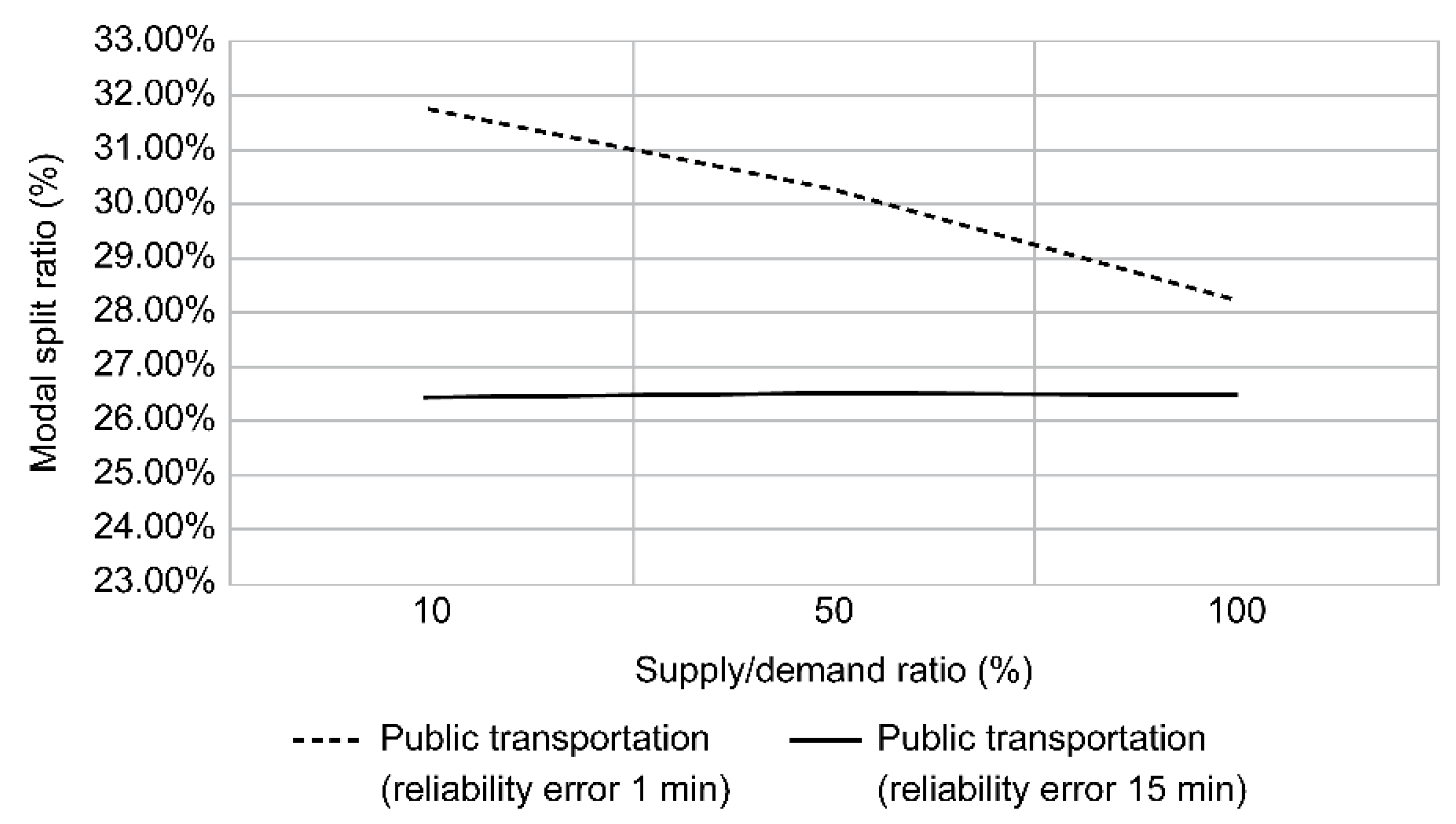 Sustainability 13 06725 g017 Sustainability 13 06725 g017