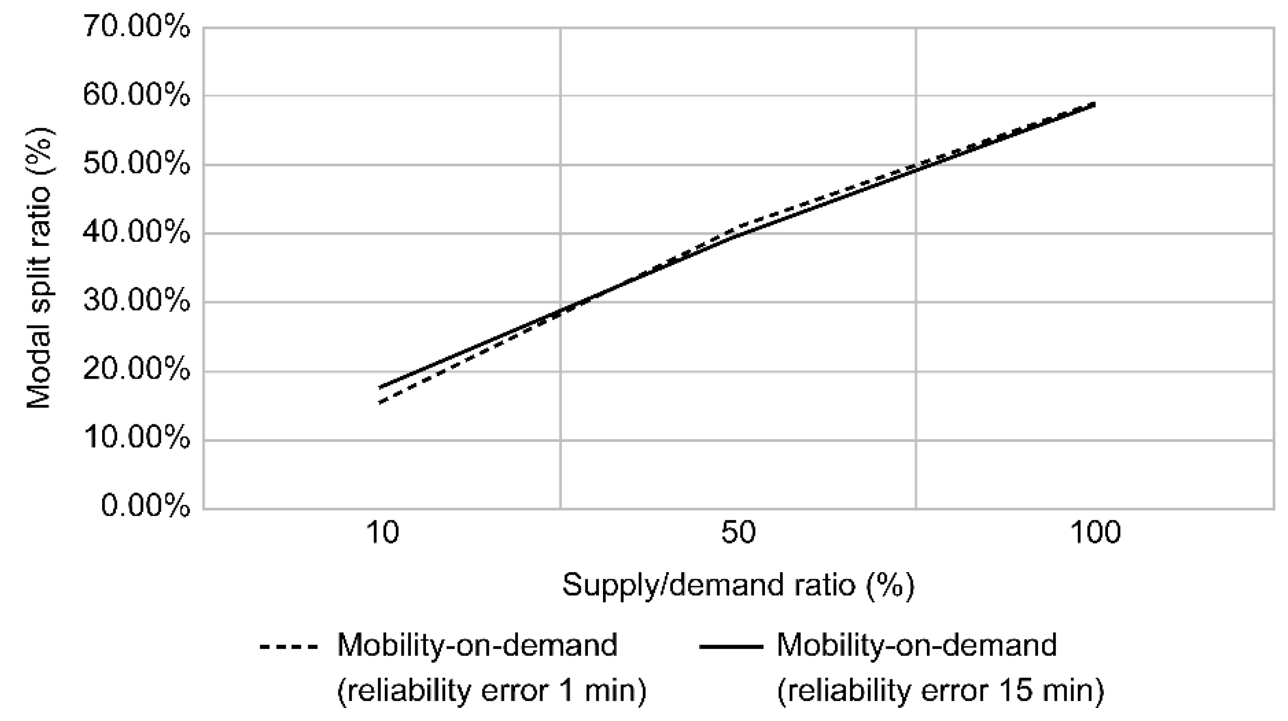 Sustainability 13 06725 g018 Sustainability 13 06725 g018
