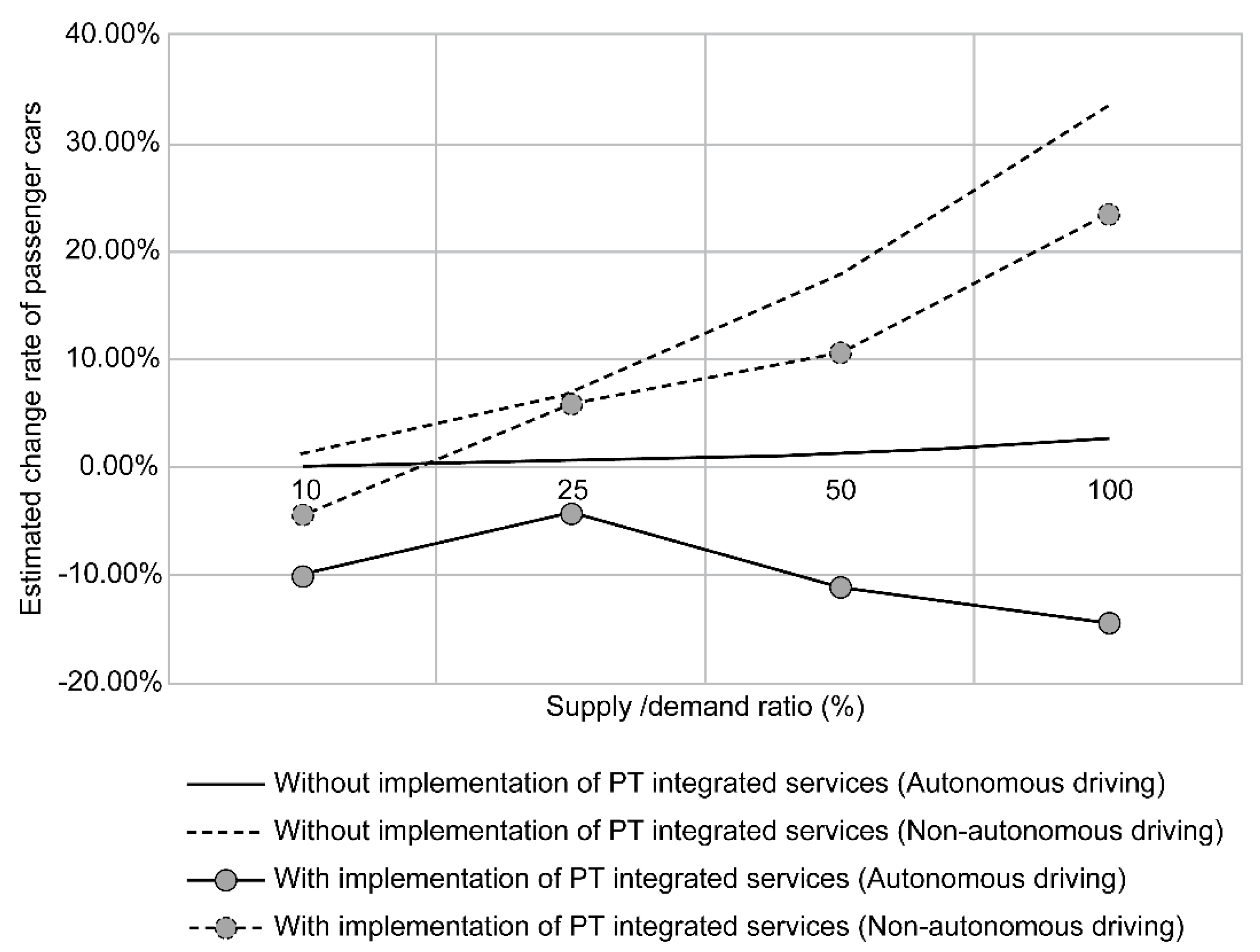 Sustainability 13 06725 g019 Sustainability 13 06725 g019