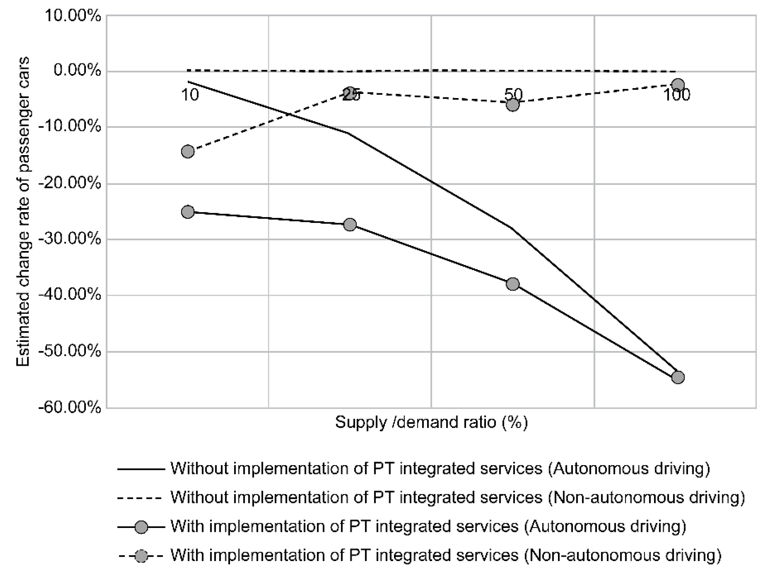 Sustainability 13 06725 g020 Sustainability 13 06725 g020