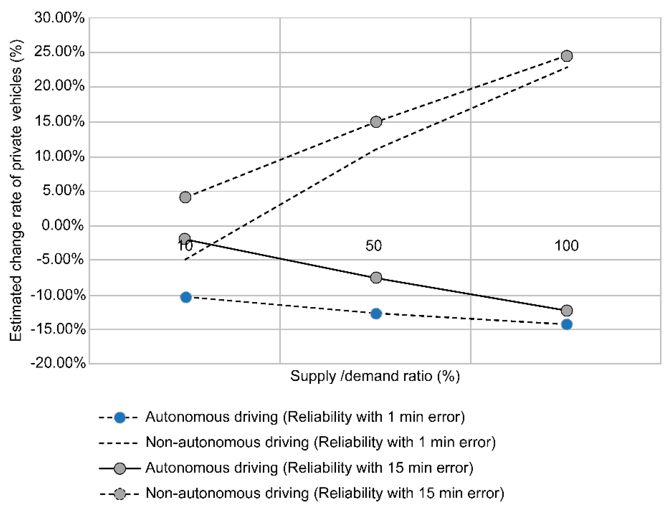 Sustainability 13 06725 g021 Sustainability 13 06725 g021