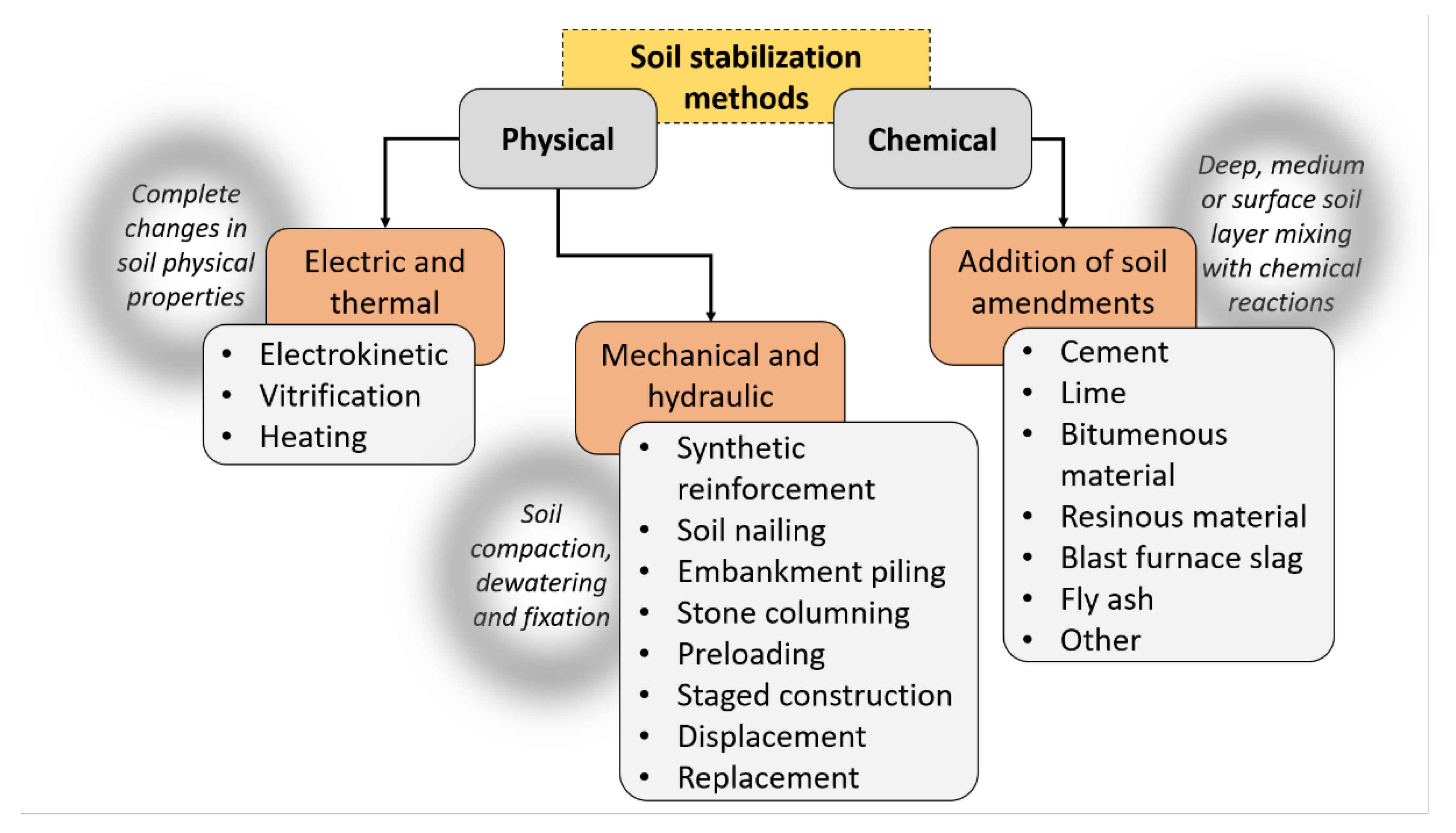 Sustainability 13 06726 g002
