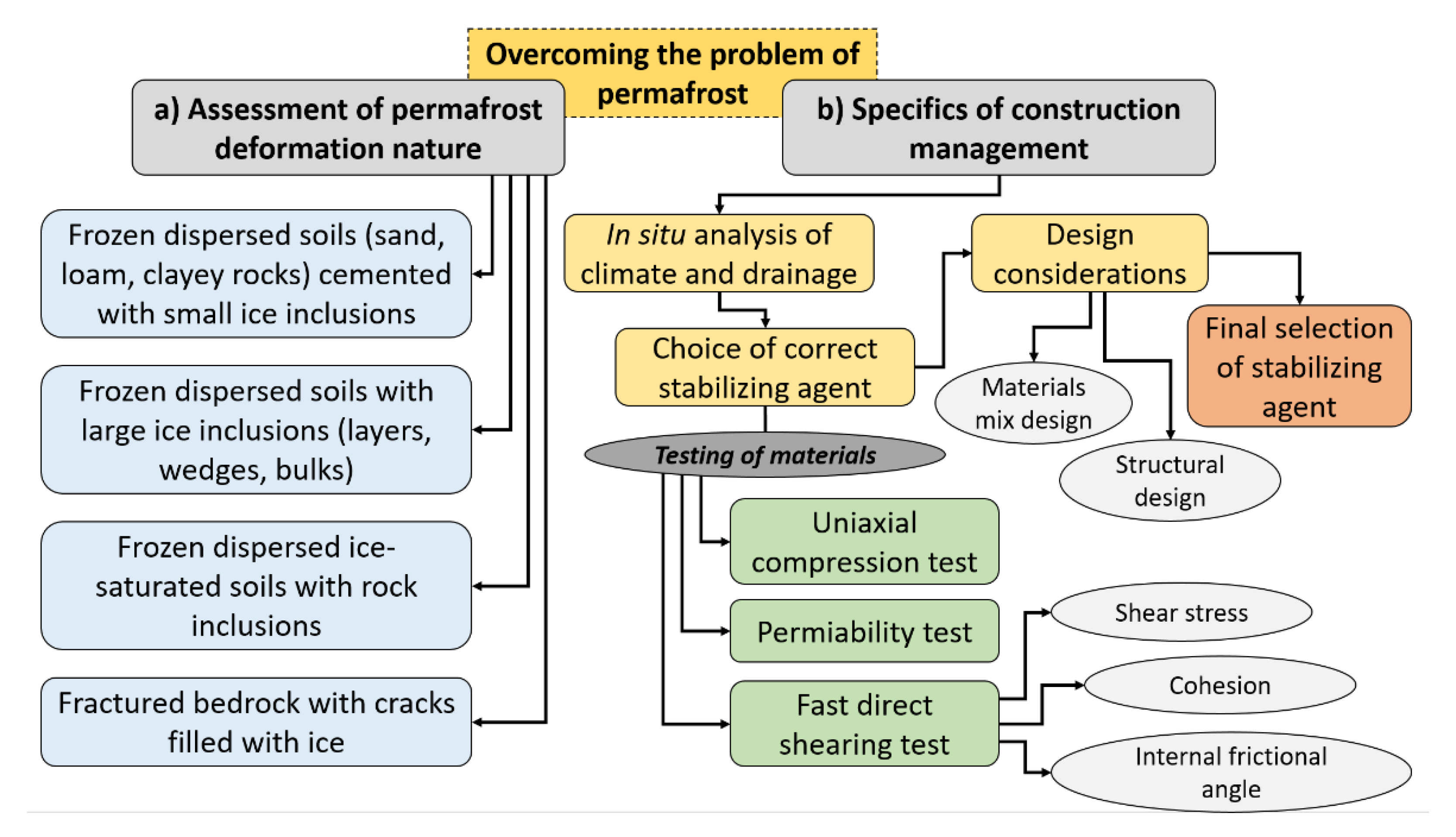 Sustainability 13 06726 g003