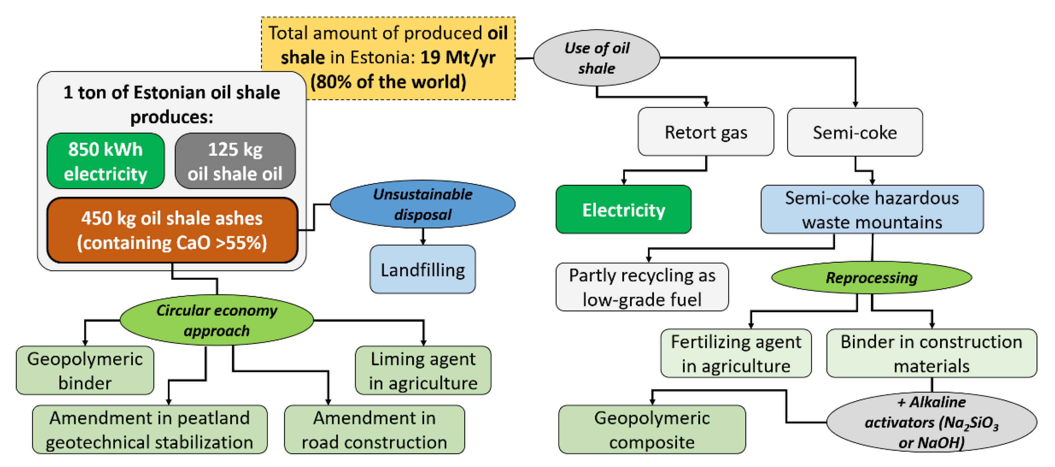 Sustainability 13 06726 g005