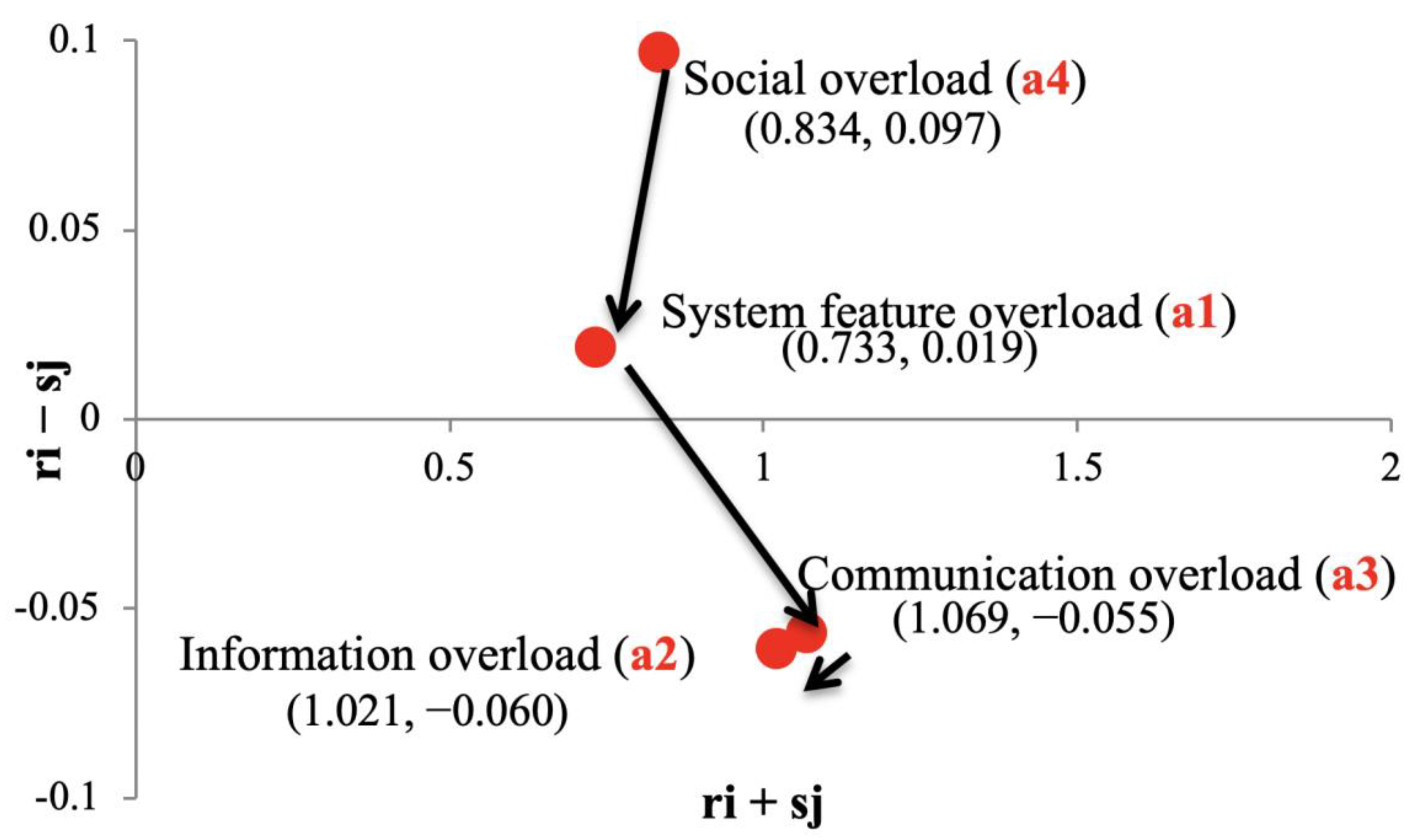 Sustainability 13 06731 g006