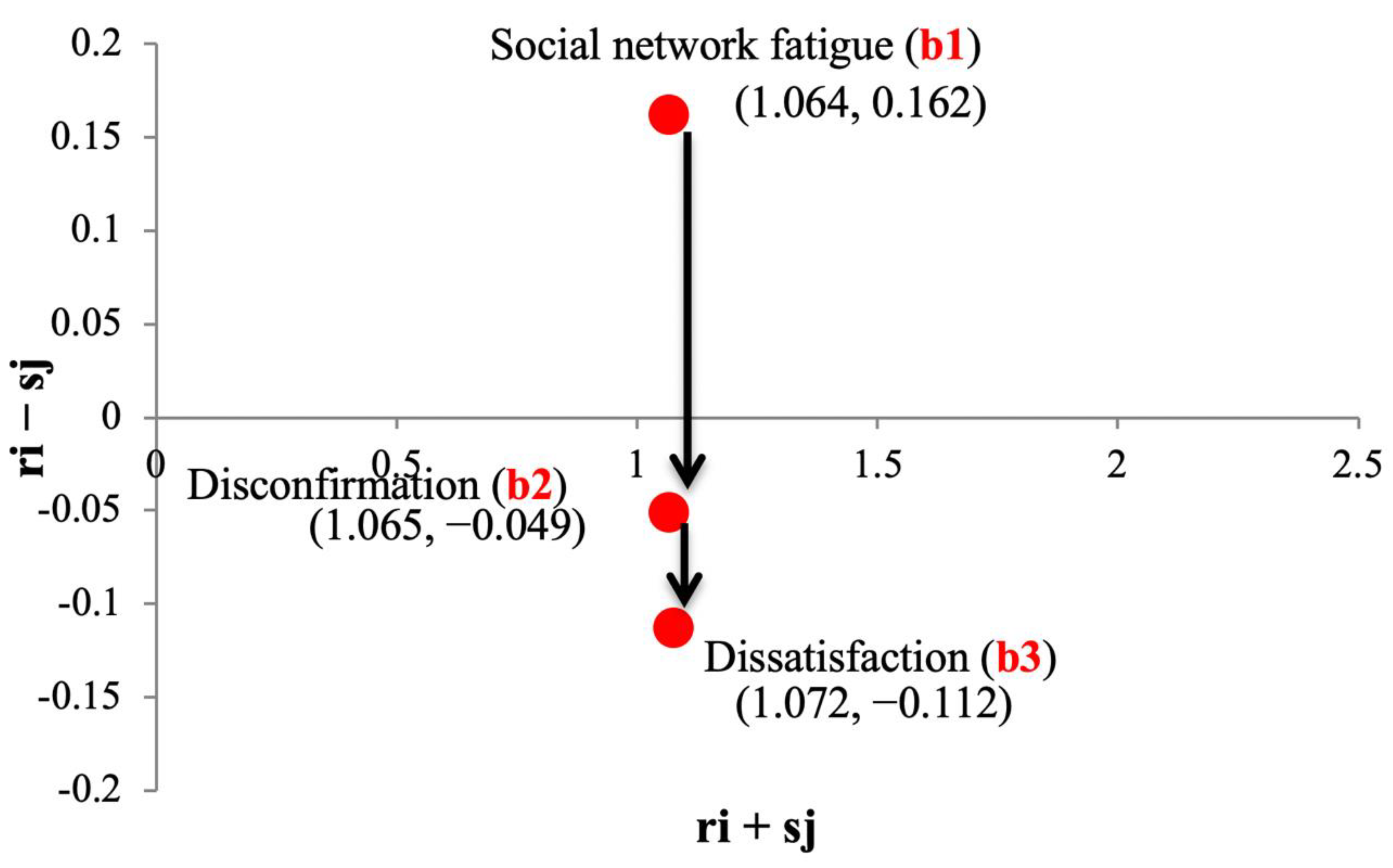 Sustainability 13 06731 g007