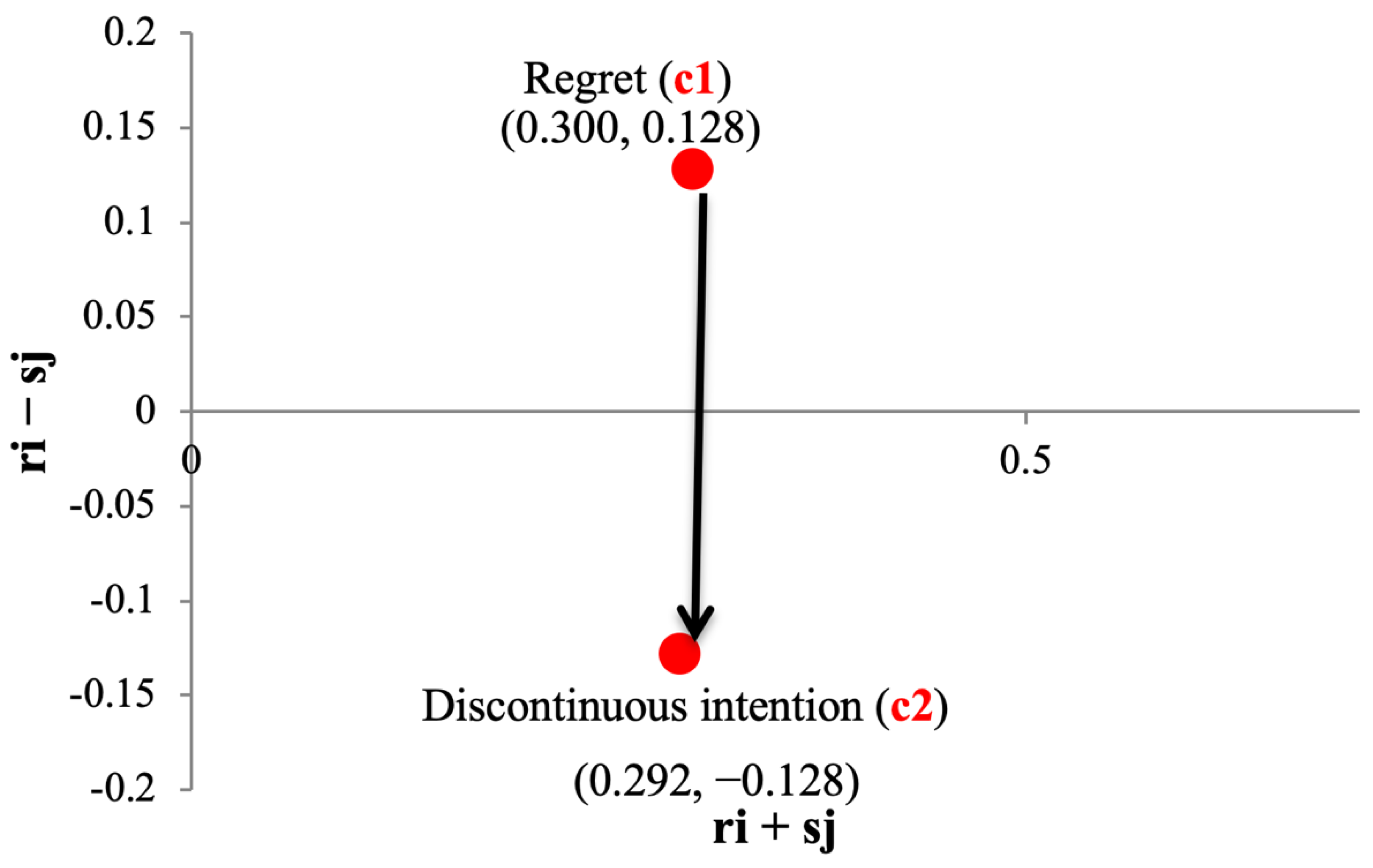 Sustainability 13 06731 g008