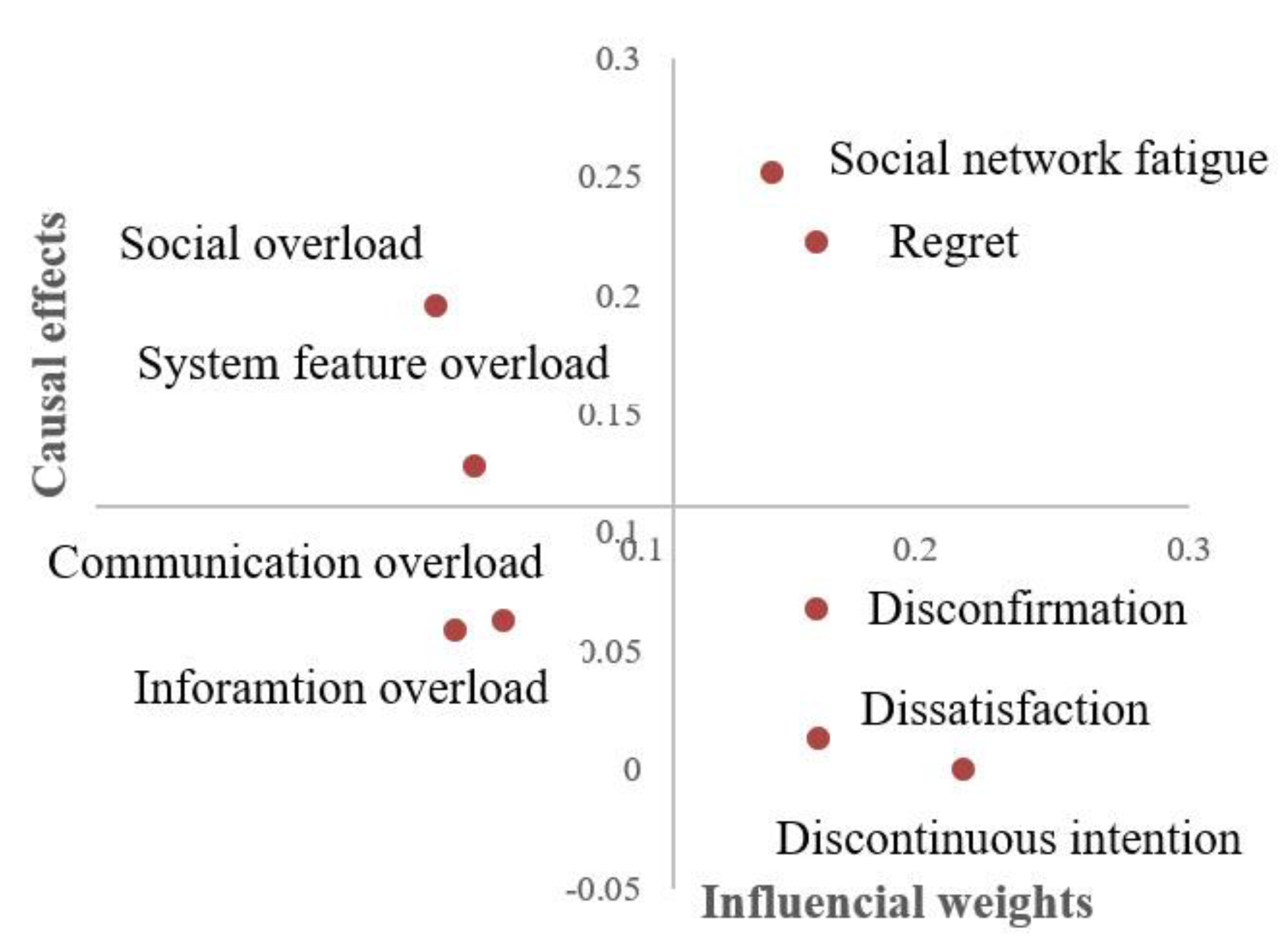 Sustainability 13 06731 g010