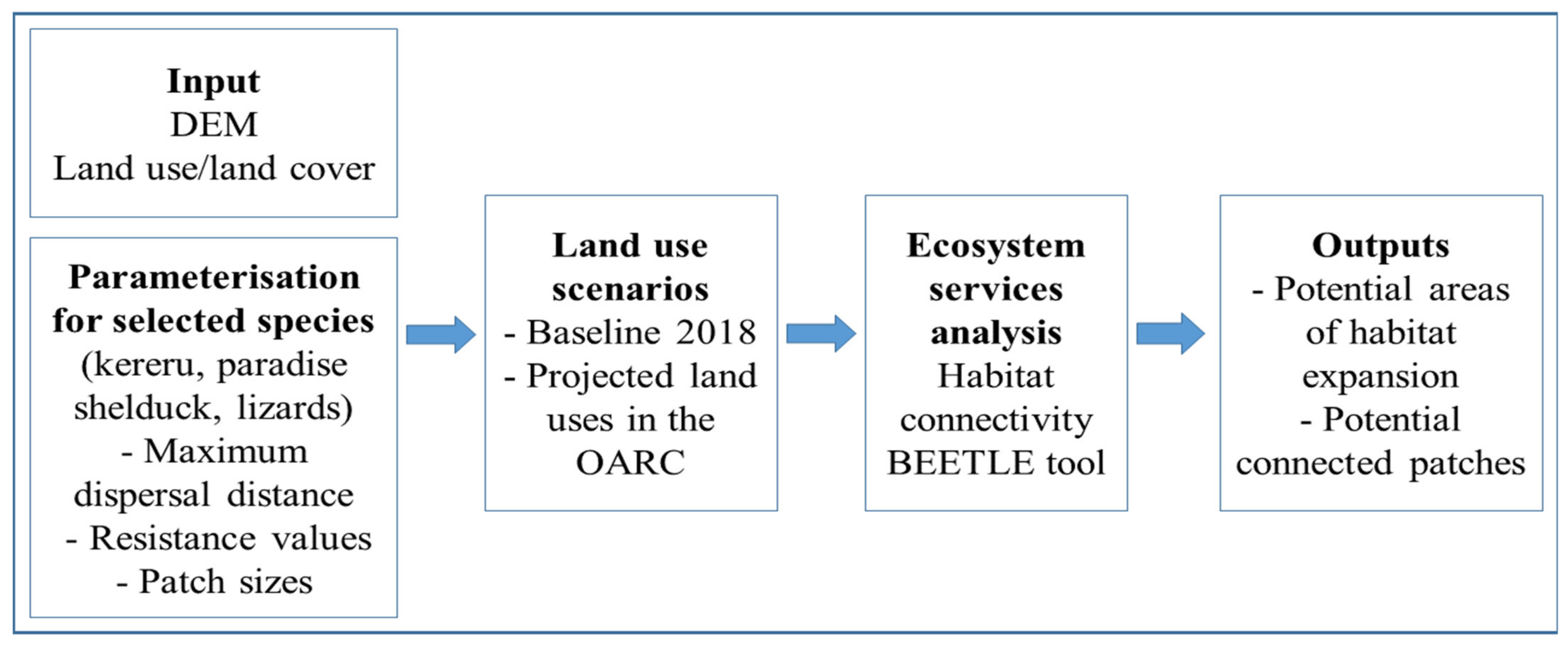 Sustainability 13 06732 g002