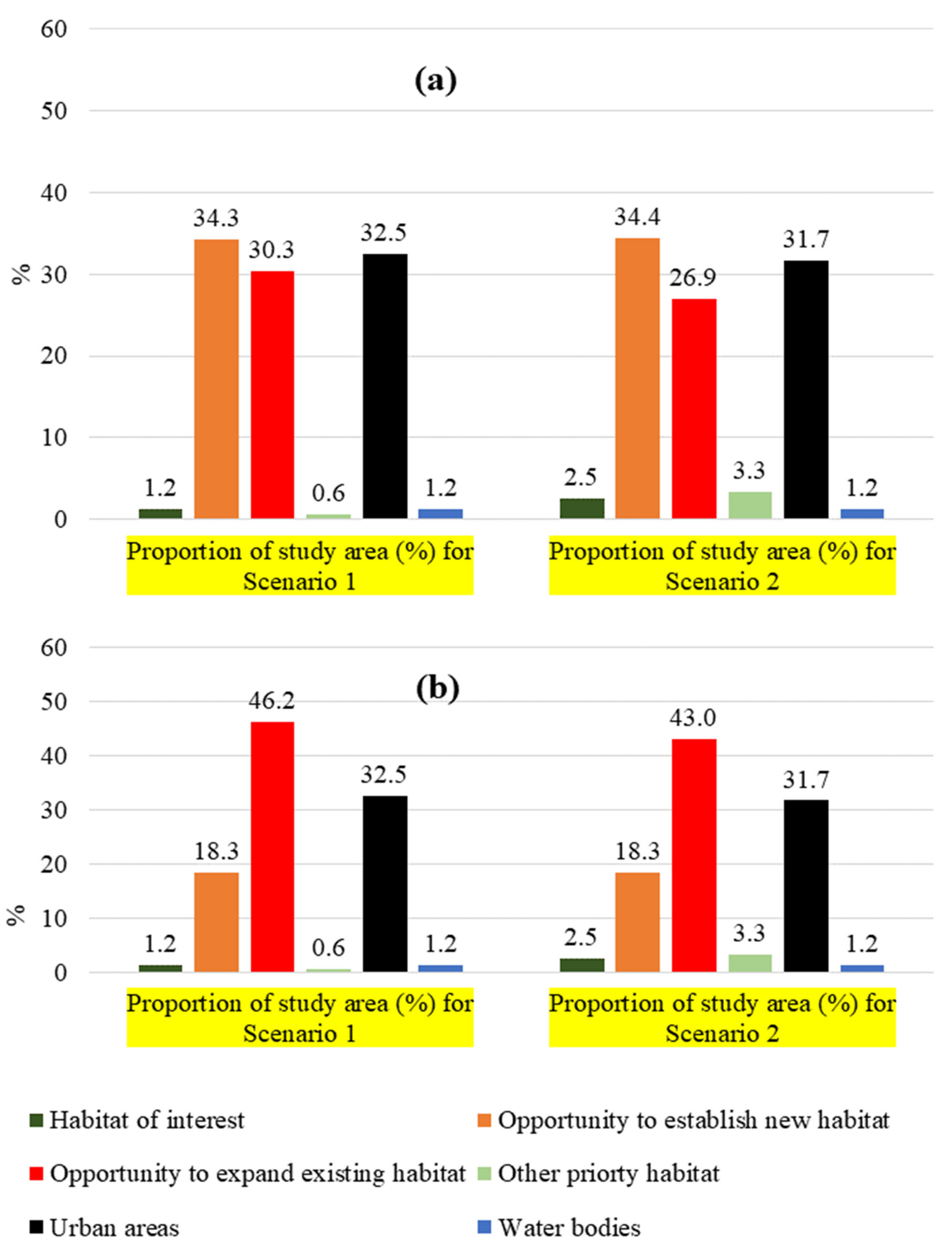 Sustainability 13 06732 g013