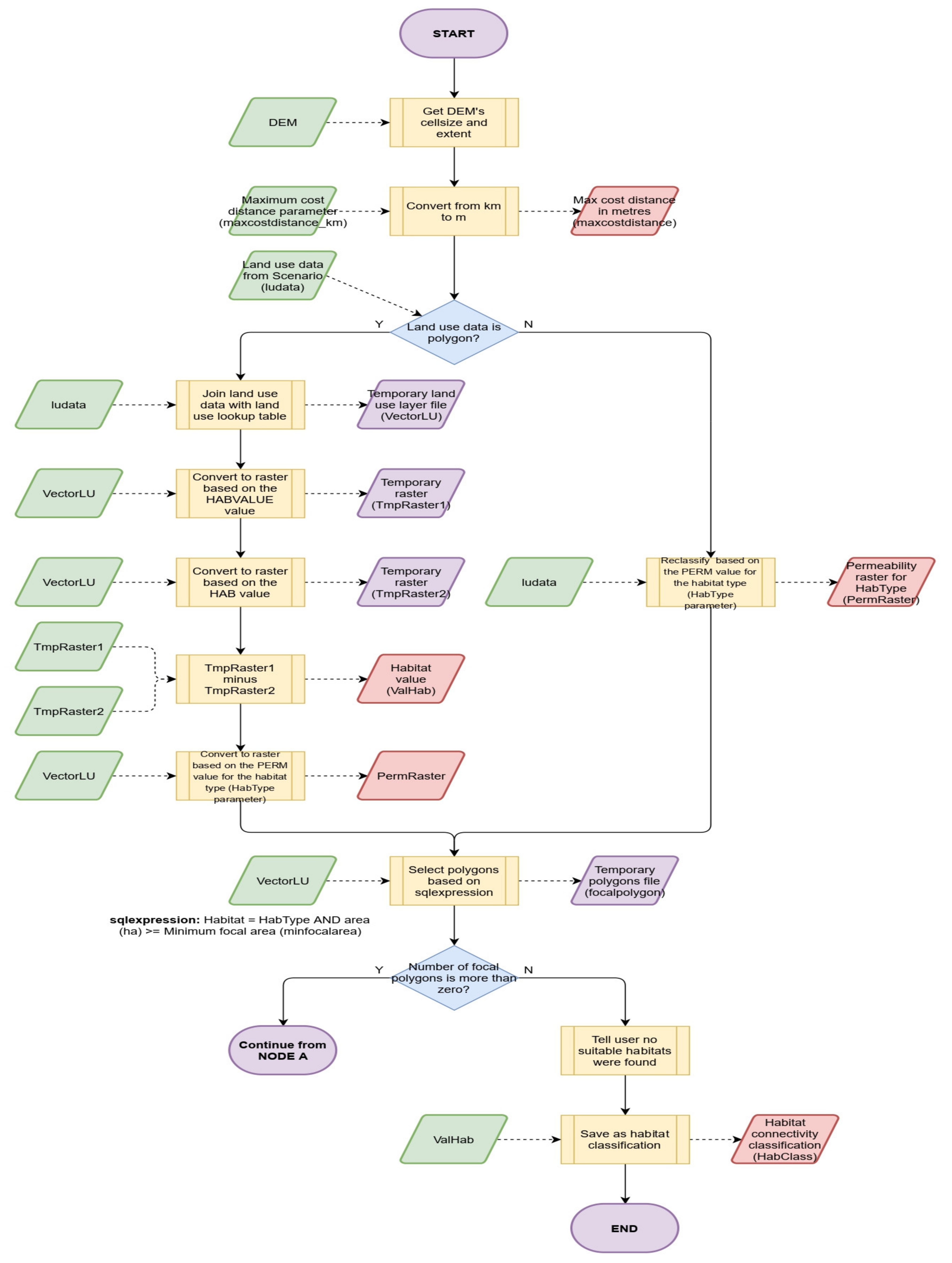Sustainability 13 06732 g0a2a