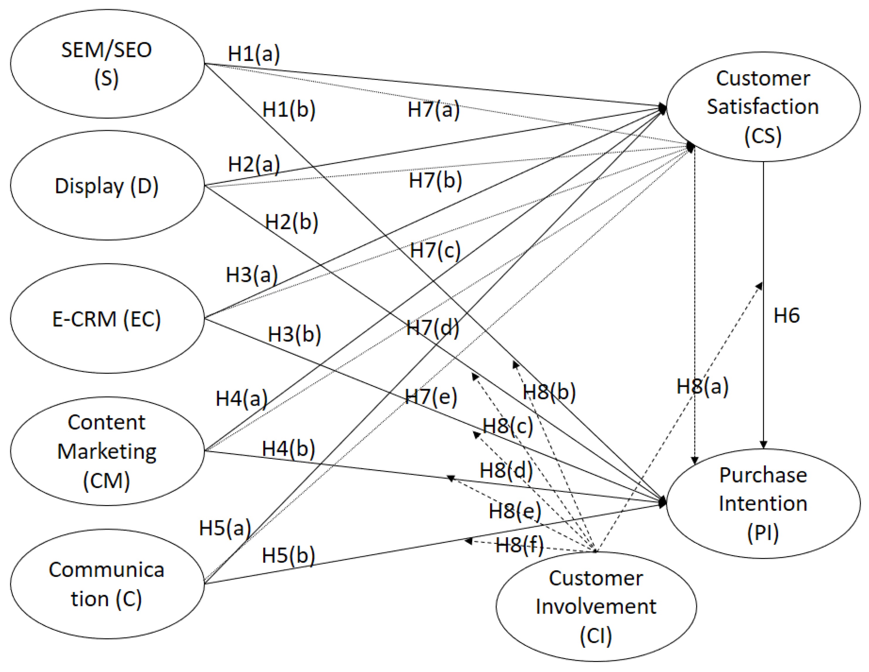 research about marketing strategy during pandemic