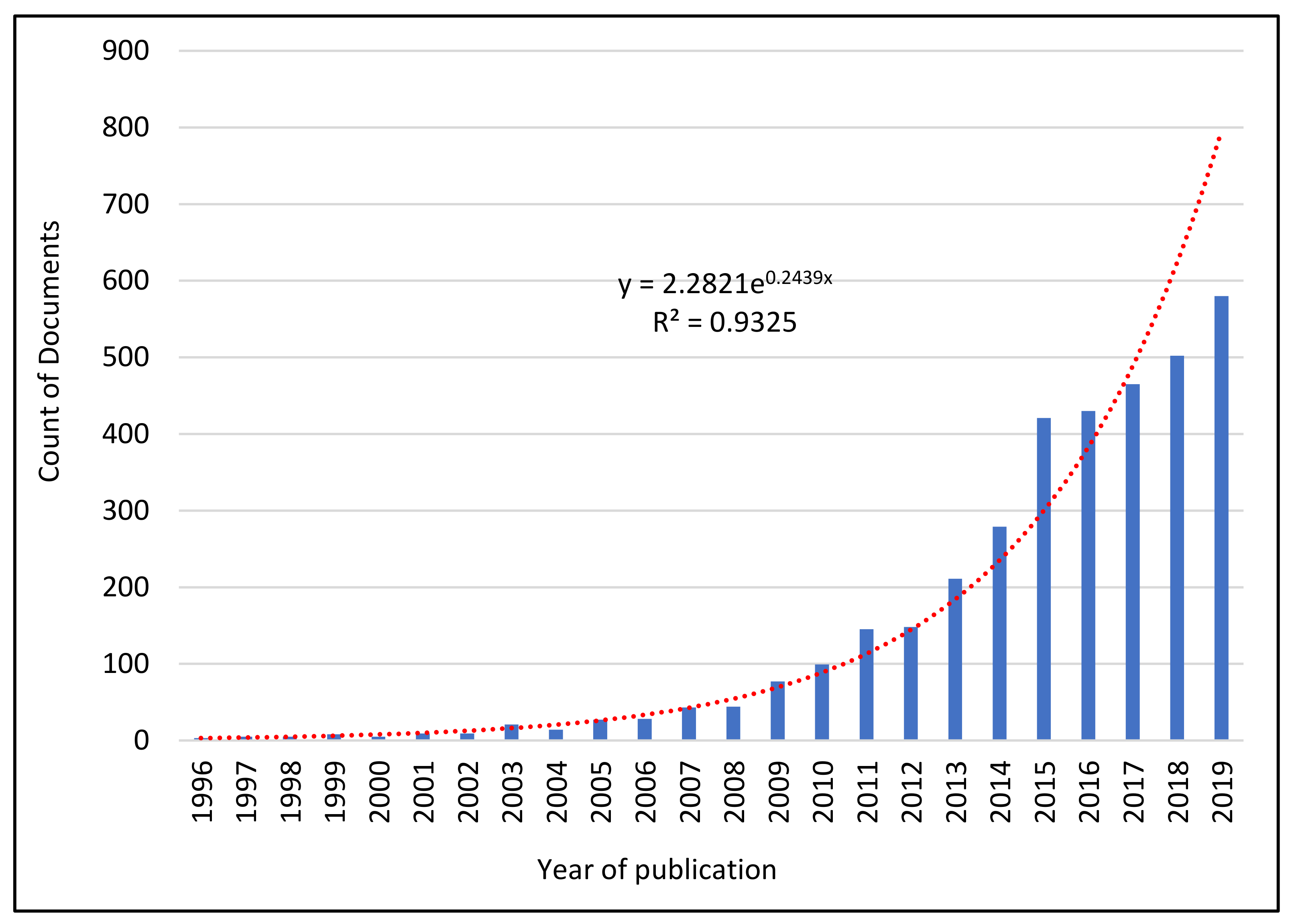 Sustainability 13 06738 g001