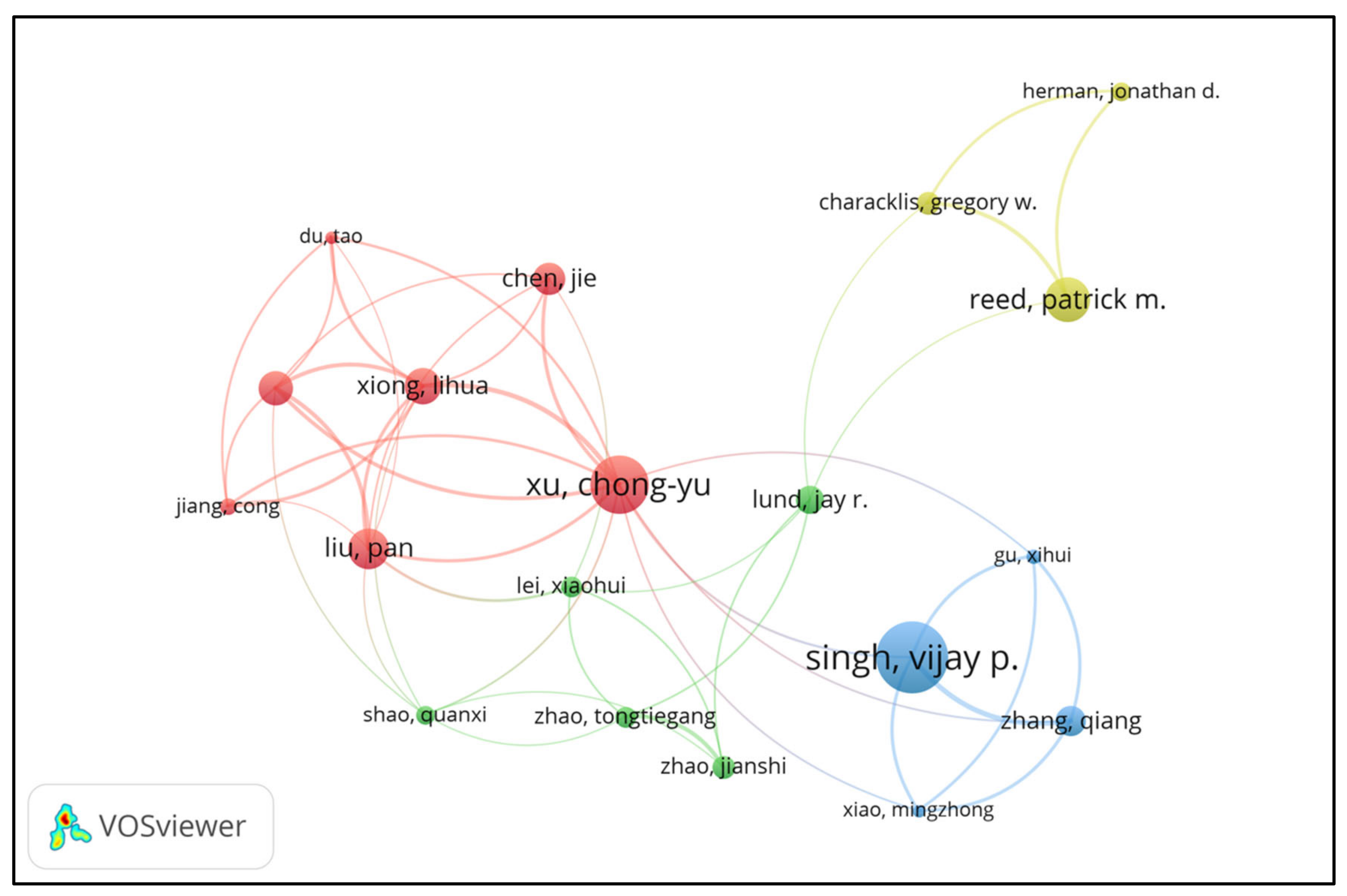 Sustainability 13 06738 g003