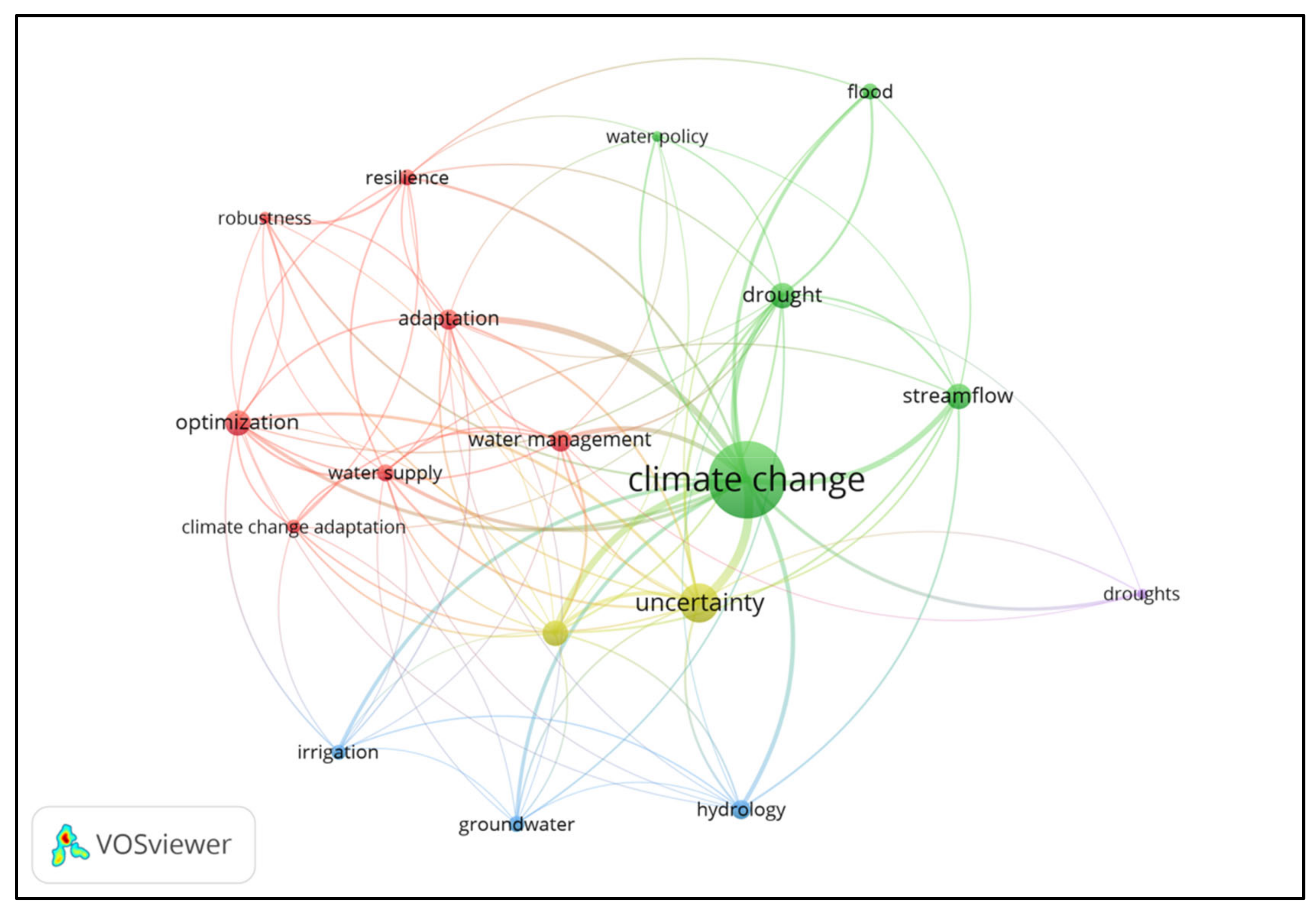 Sustainability 13 06738 g004