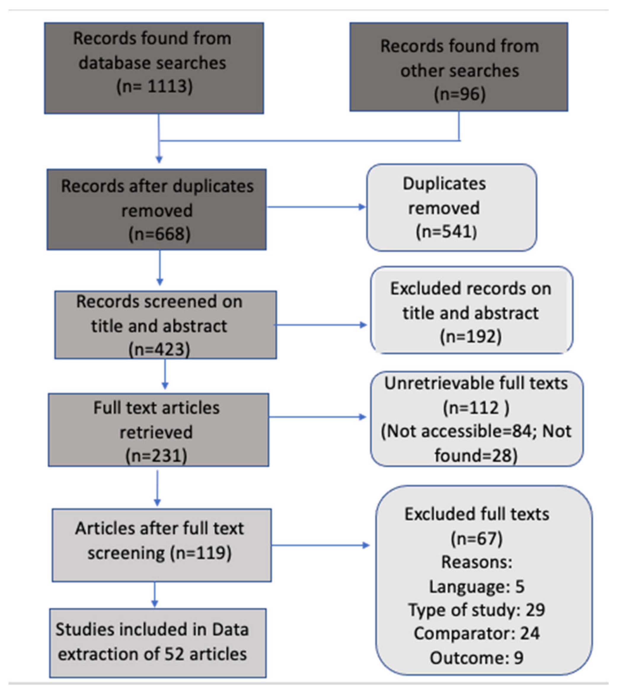 Sustainability 13 06746 g002 Sustainability 13 06746 g002