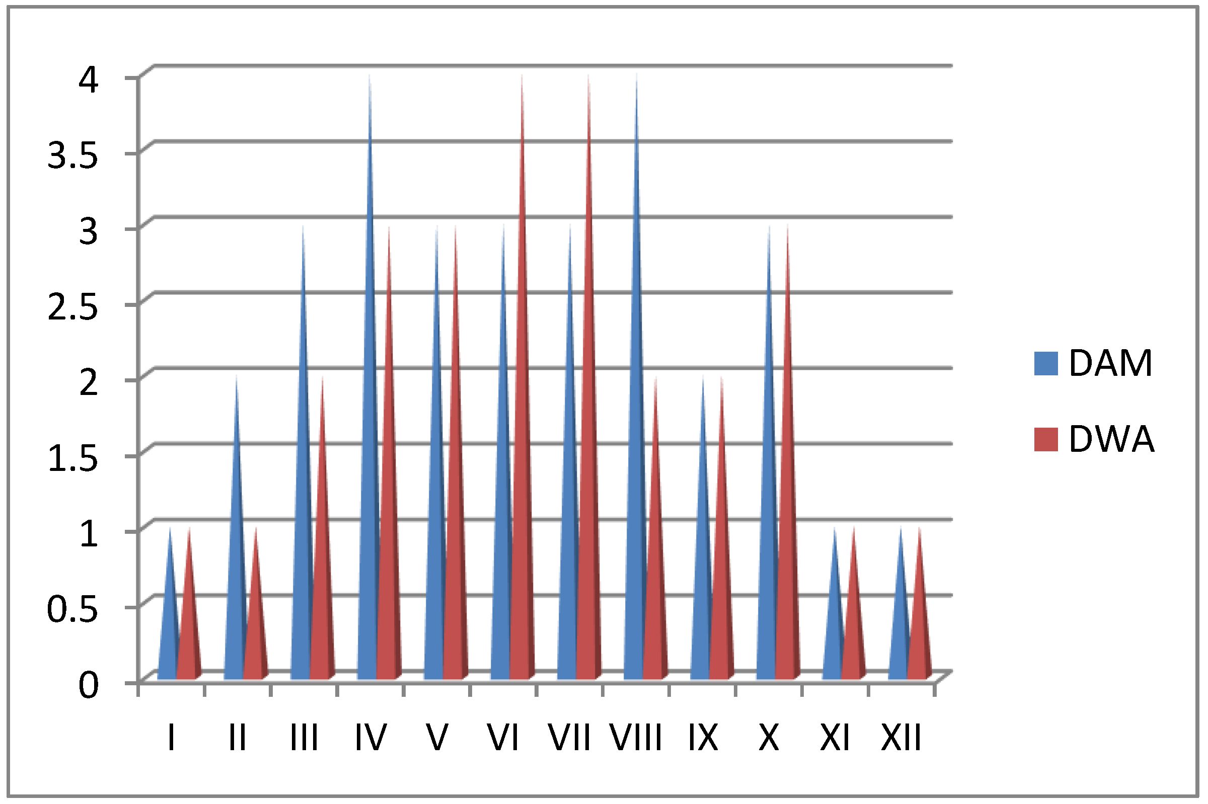 Sustainability 13 06747 g003 Sustainability 13 06747 g003