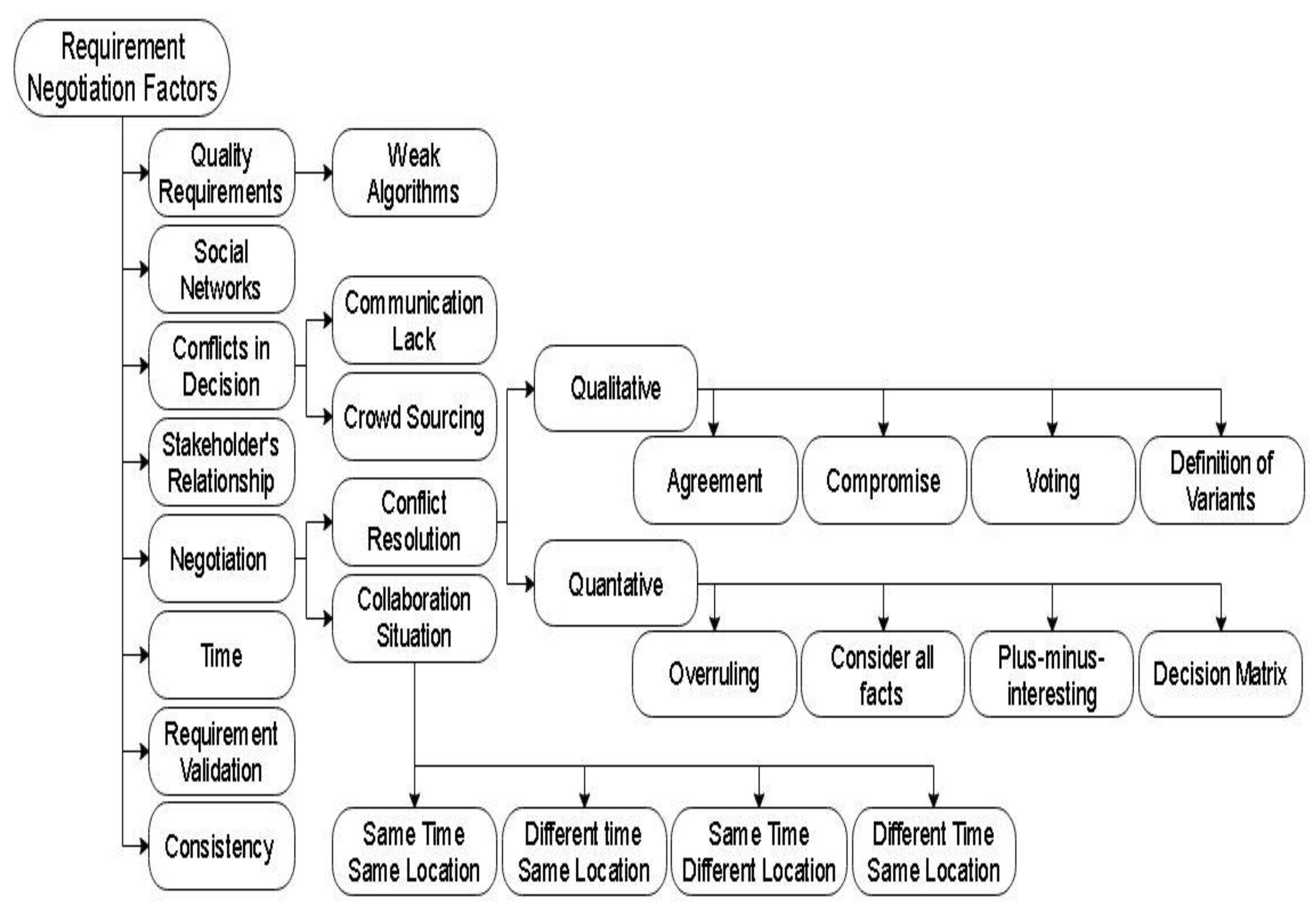 Sustainability 13 06748 g001 Sustainability 13 06748 g001