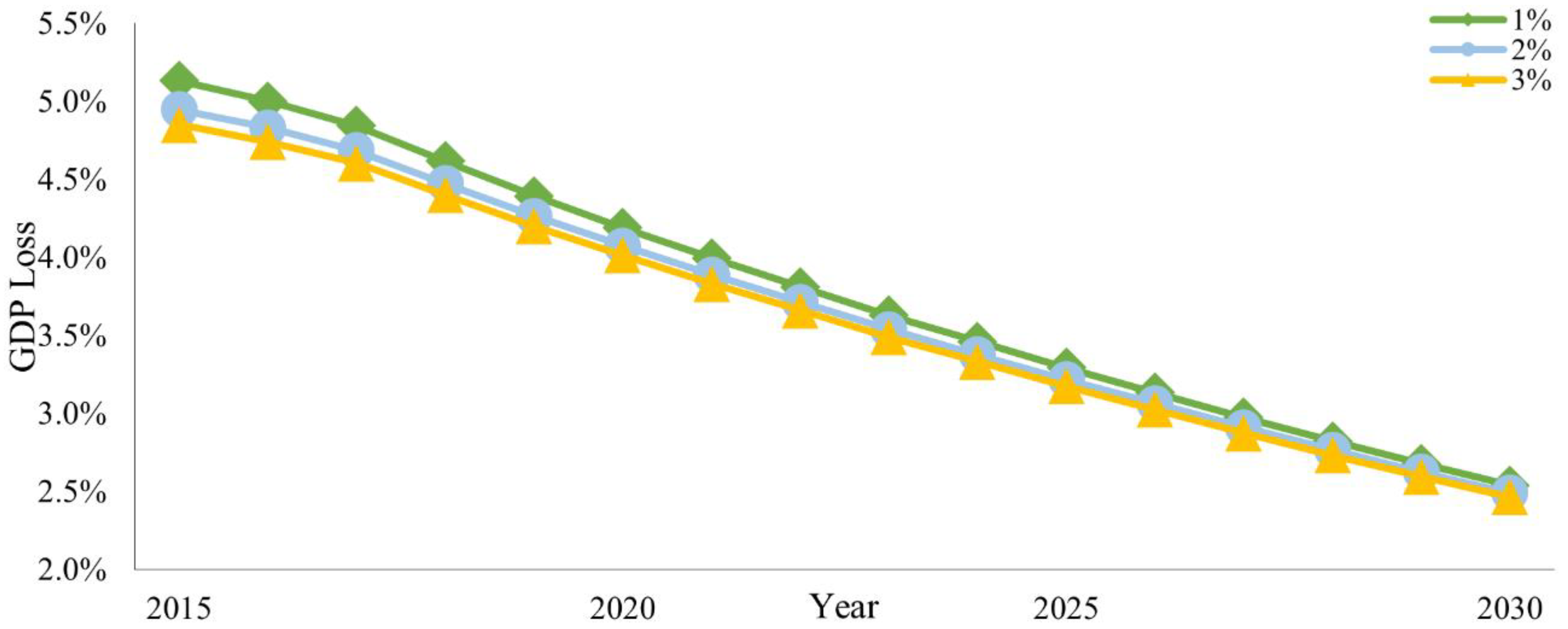 Sustainability 13 06749 g003 Sustainability 13 06749 g003