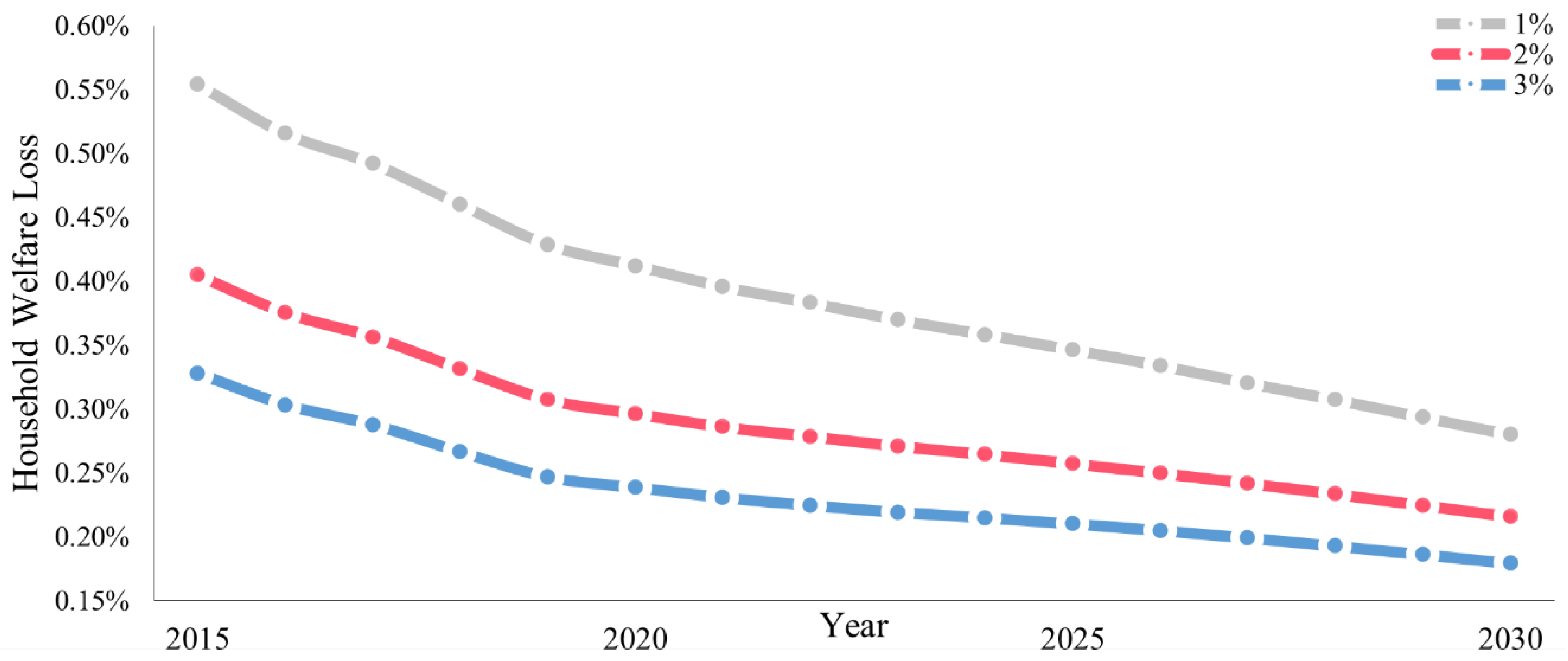 Sustainability 13 06749 g004 Sustainability 13 06749 g004