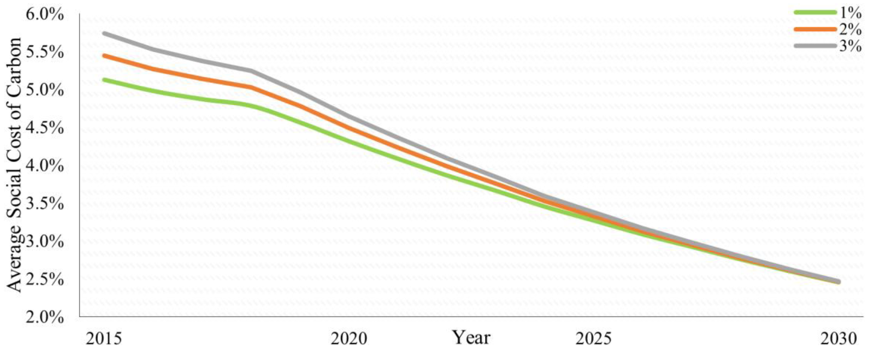 Sustainability 13 06749 g005 Sustainability 13 06749 g005