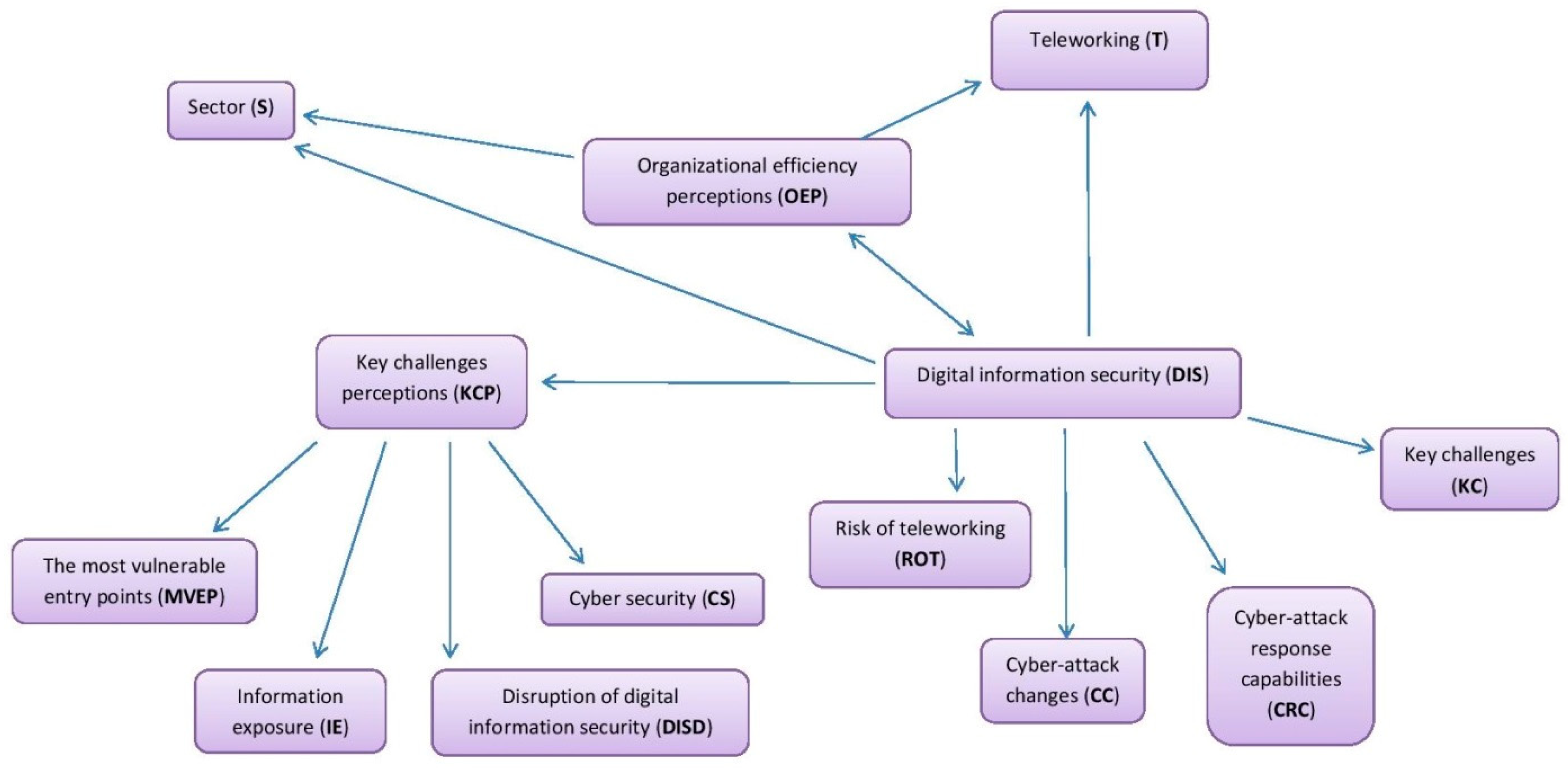 Securing Remote Work: Navigating Telecommuting Cybersecurity Laws