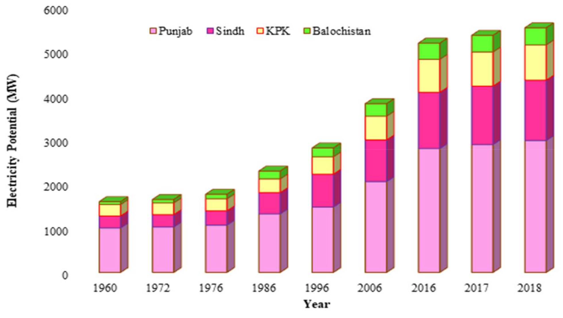 Sustainability 13 06751 g004 Sustainability 13 06751 g004