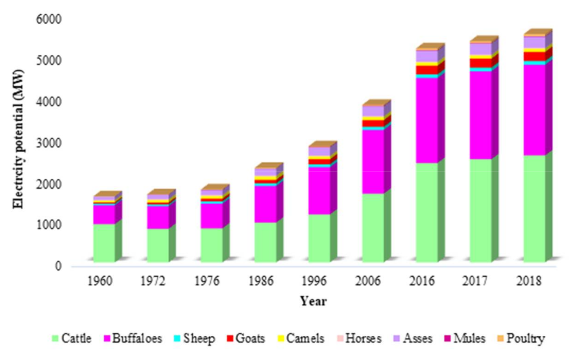 Sustainability 13 06751 g007 Sustainability 13 06751 g007