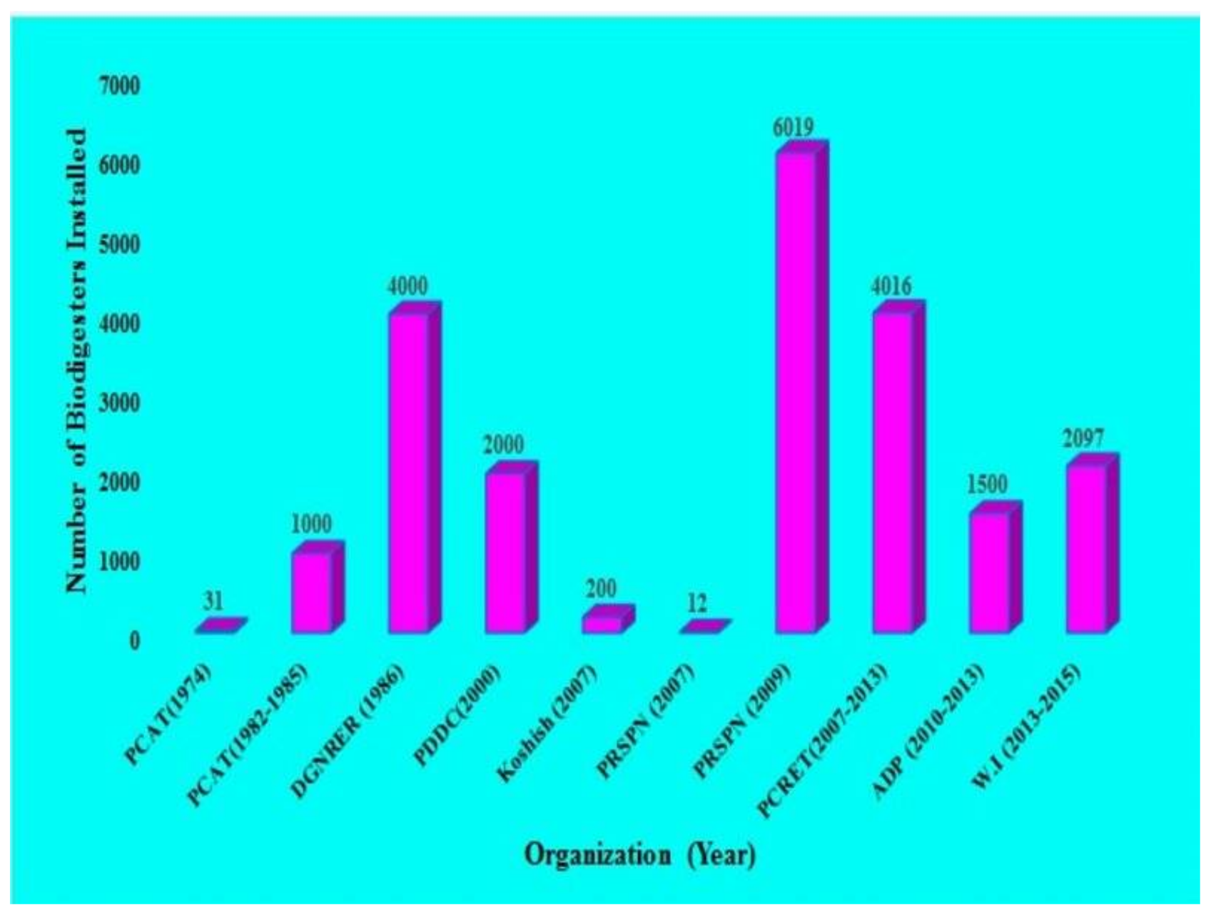 Sustainability 13 06751 g008 Sustainability 13 06751 g008