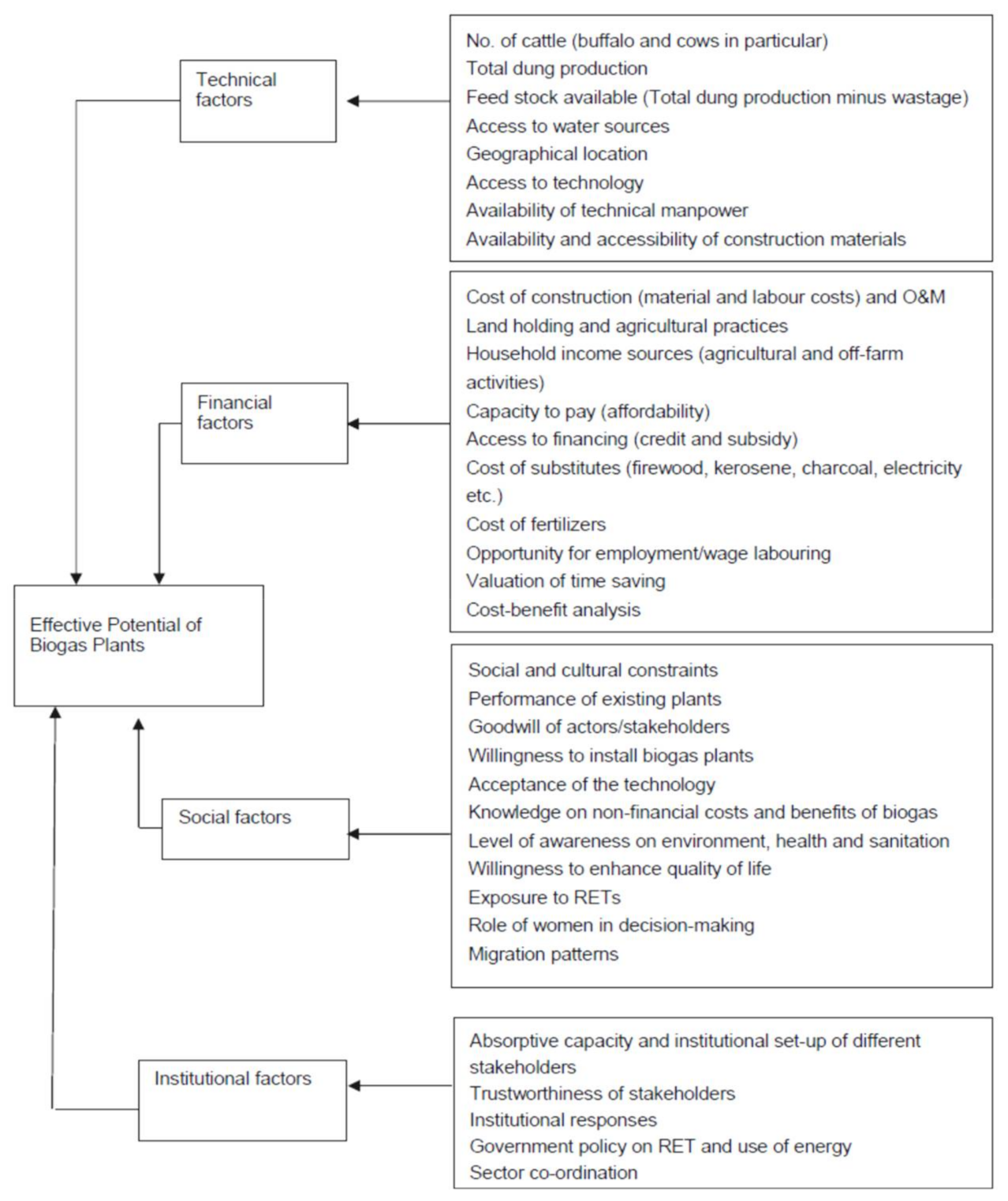 Sustainability 13 06751 g009 Sustainability 13 06751 g009