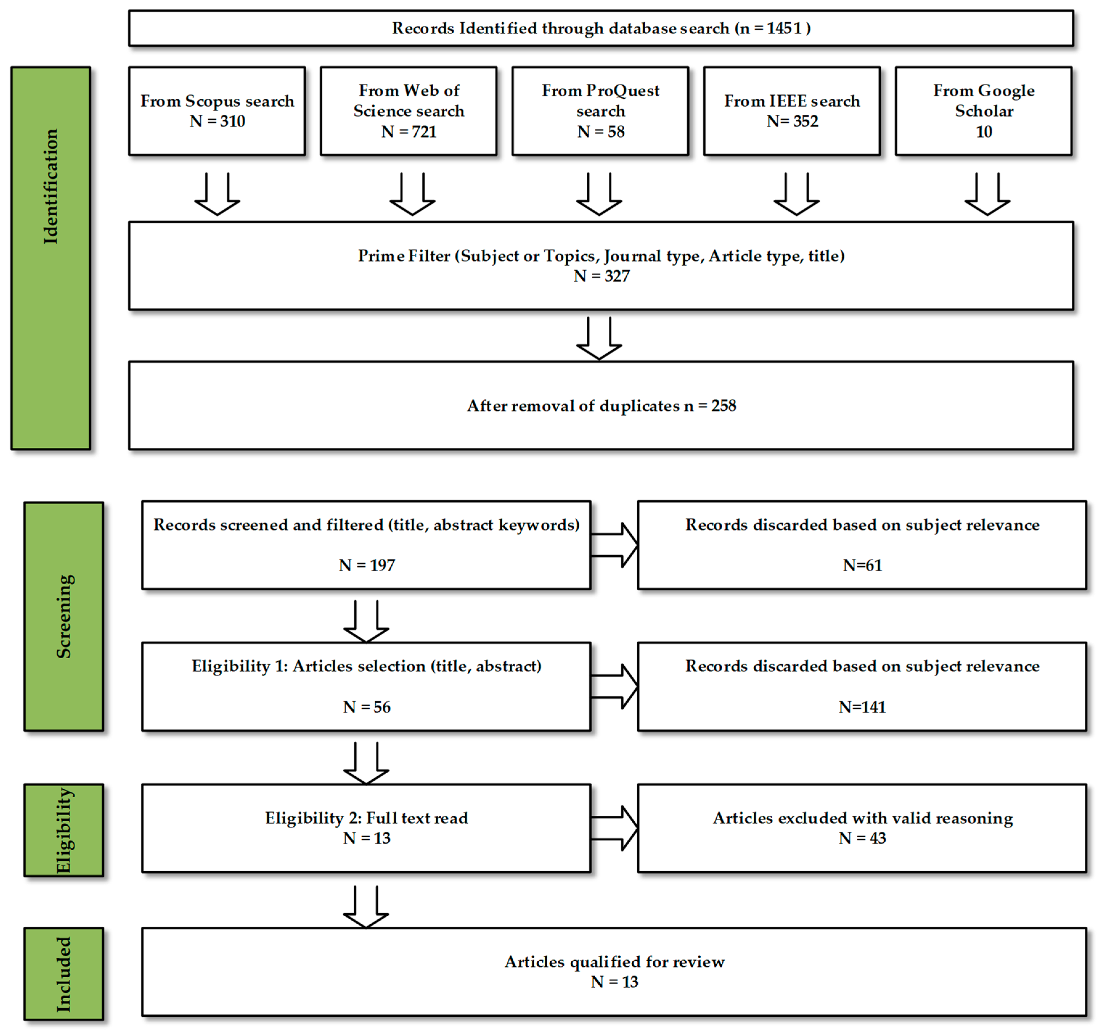 Sustainability 13 06753 g002 Sustainability 13 06753 g002