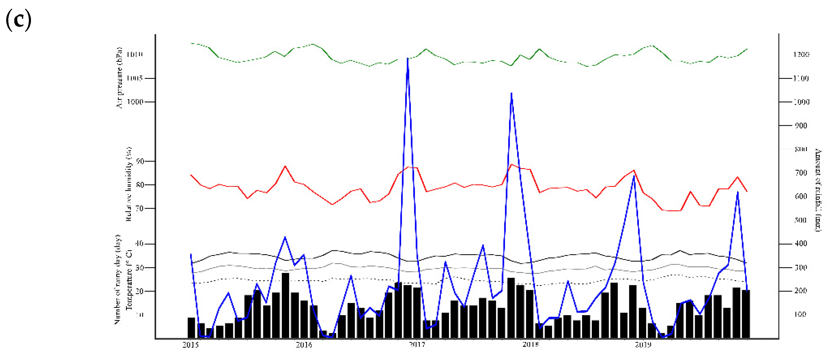 Sustainability 13 06754 g002b