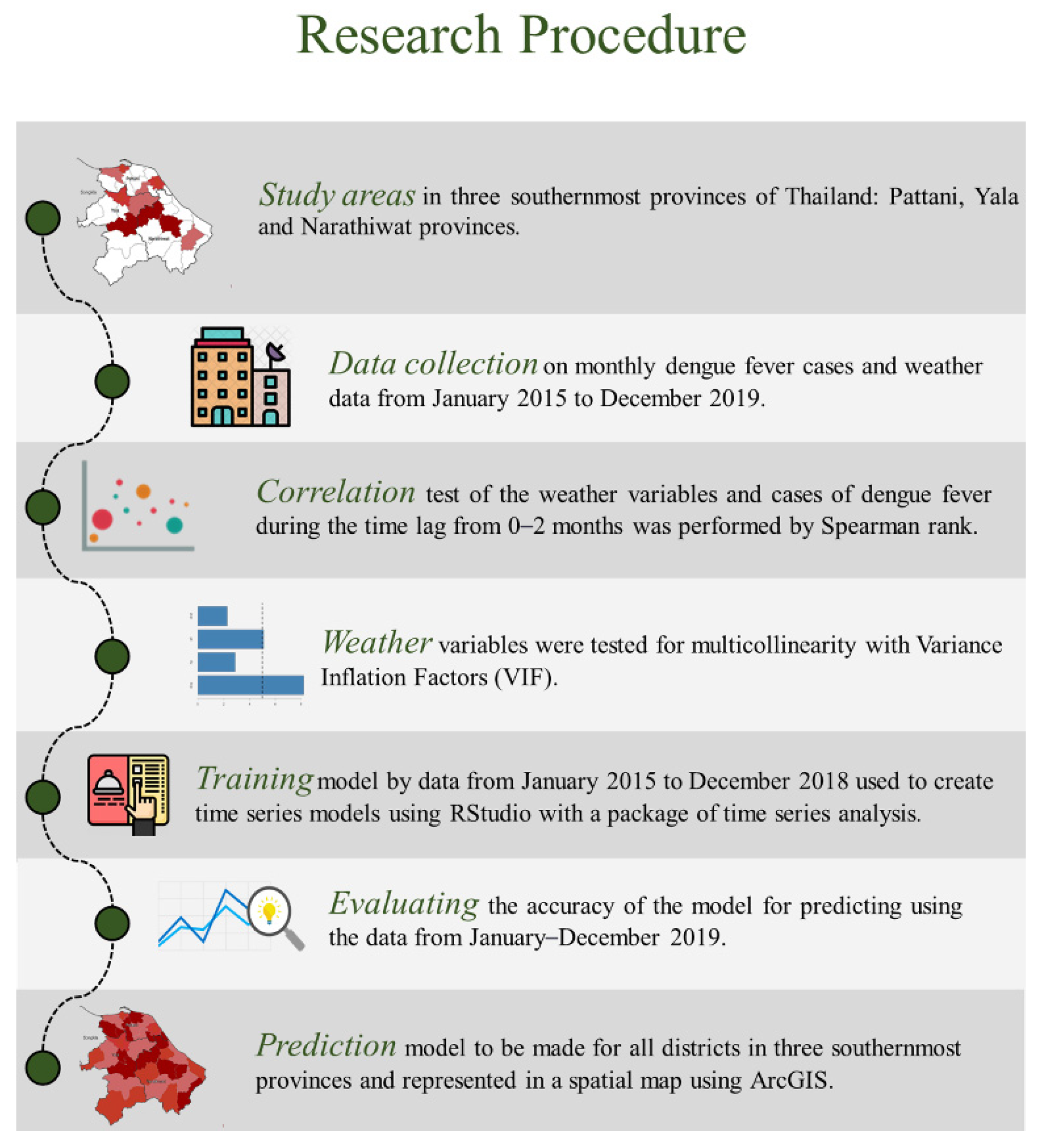 Sustainability 13 06754 g003