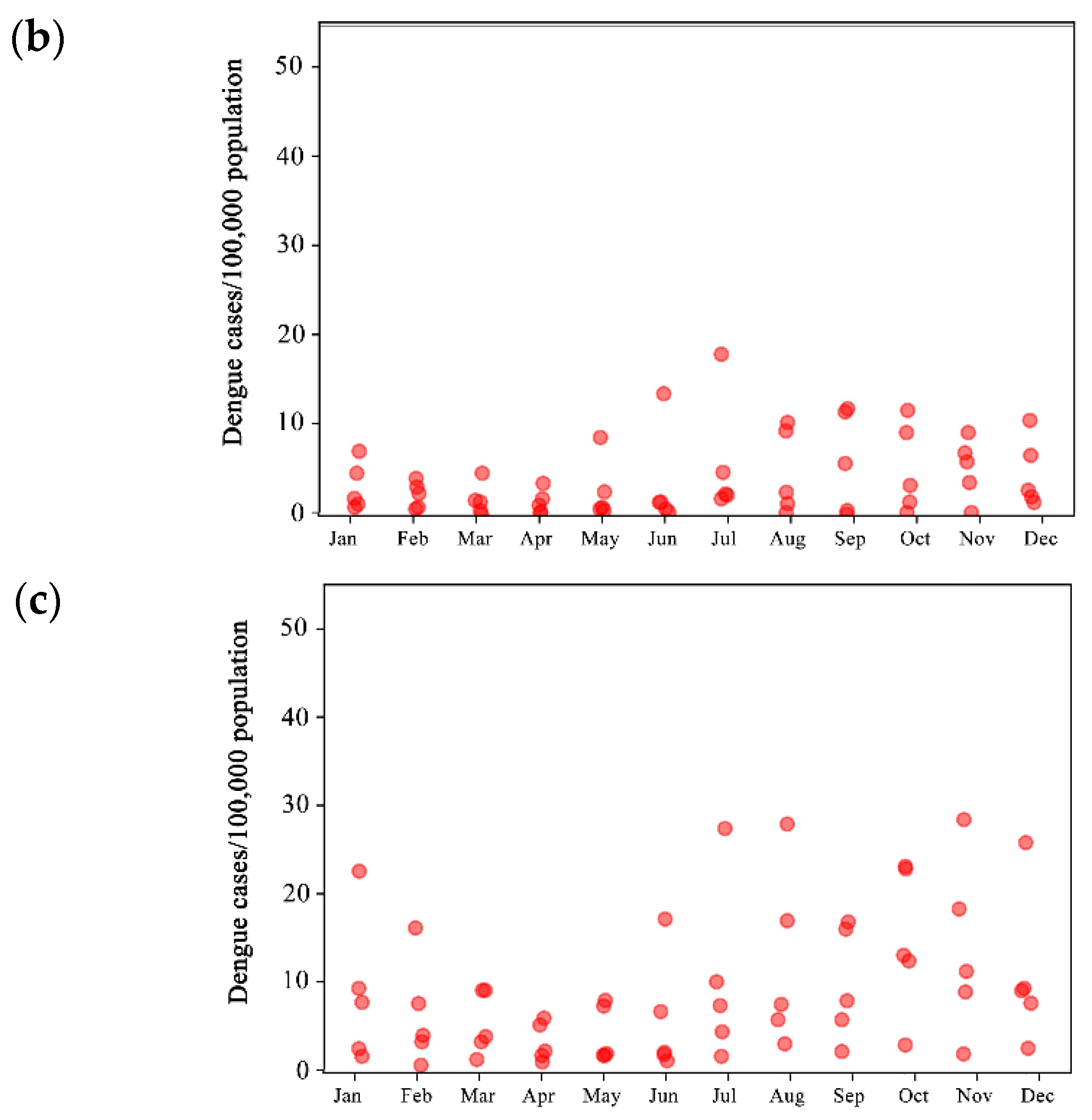 Sustainability 13 06754 g004b