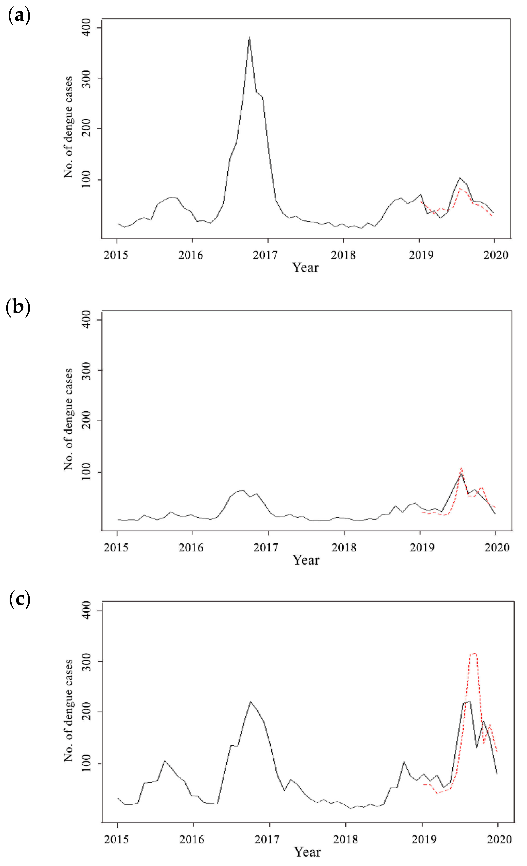 Sustainability 13 06754 g005