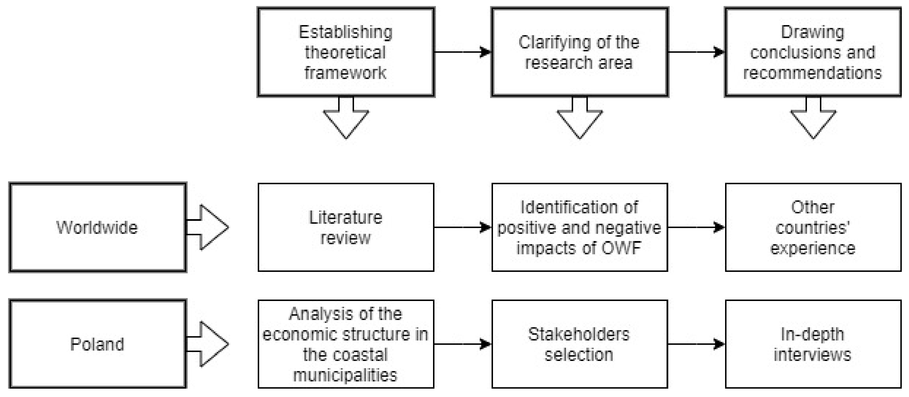 Sustainability 13 06755 g001