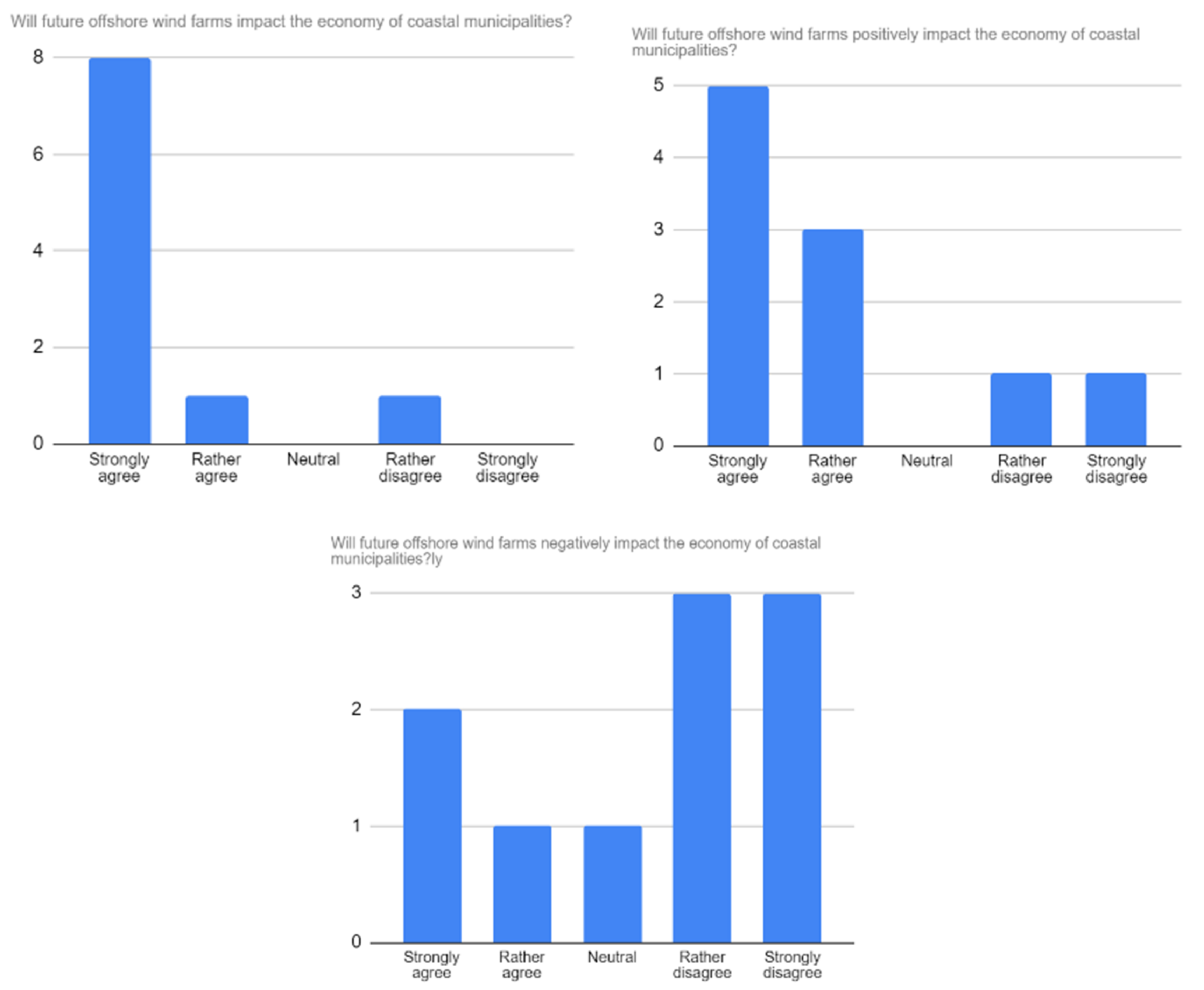 Sustainability 13 06755 g004