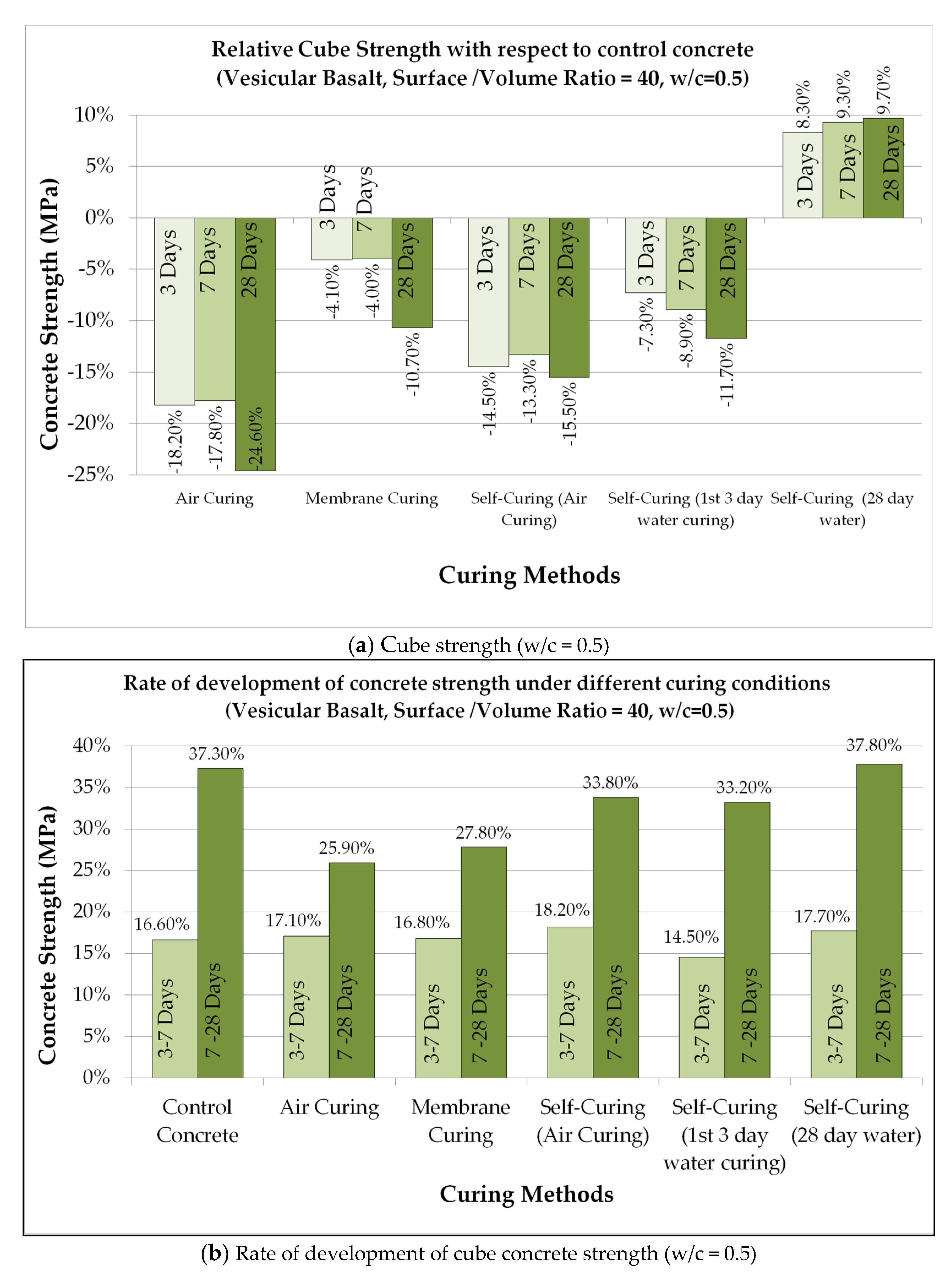Sustainability 13 06756 g006 Sustainability 13 06756 g006