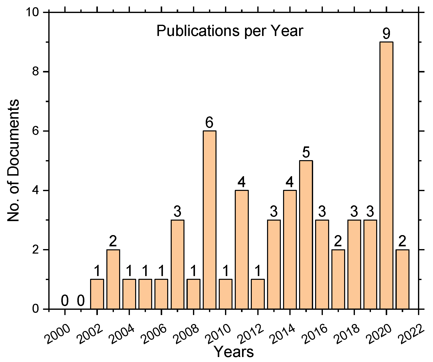 Sustainability 13 06759 g003